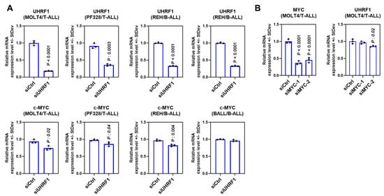 Cancers 14 04262 g0a3