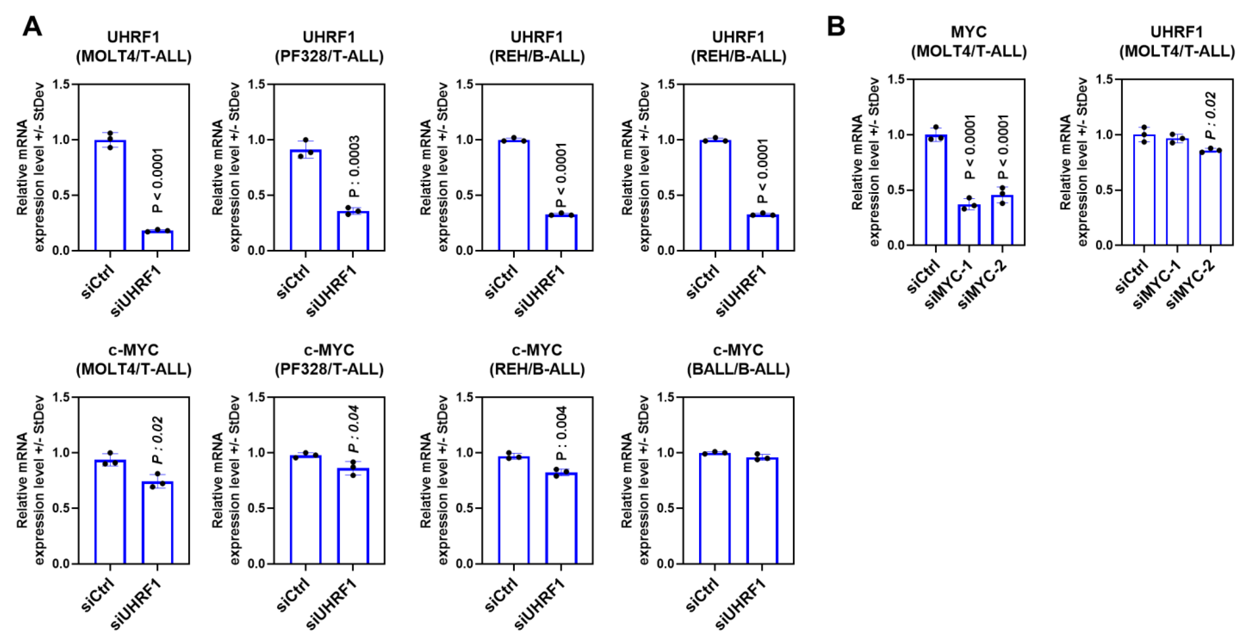 Cancers 14 04262 g0a3