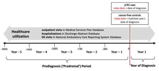 Cancers 14 04263 g001 550