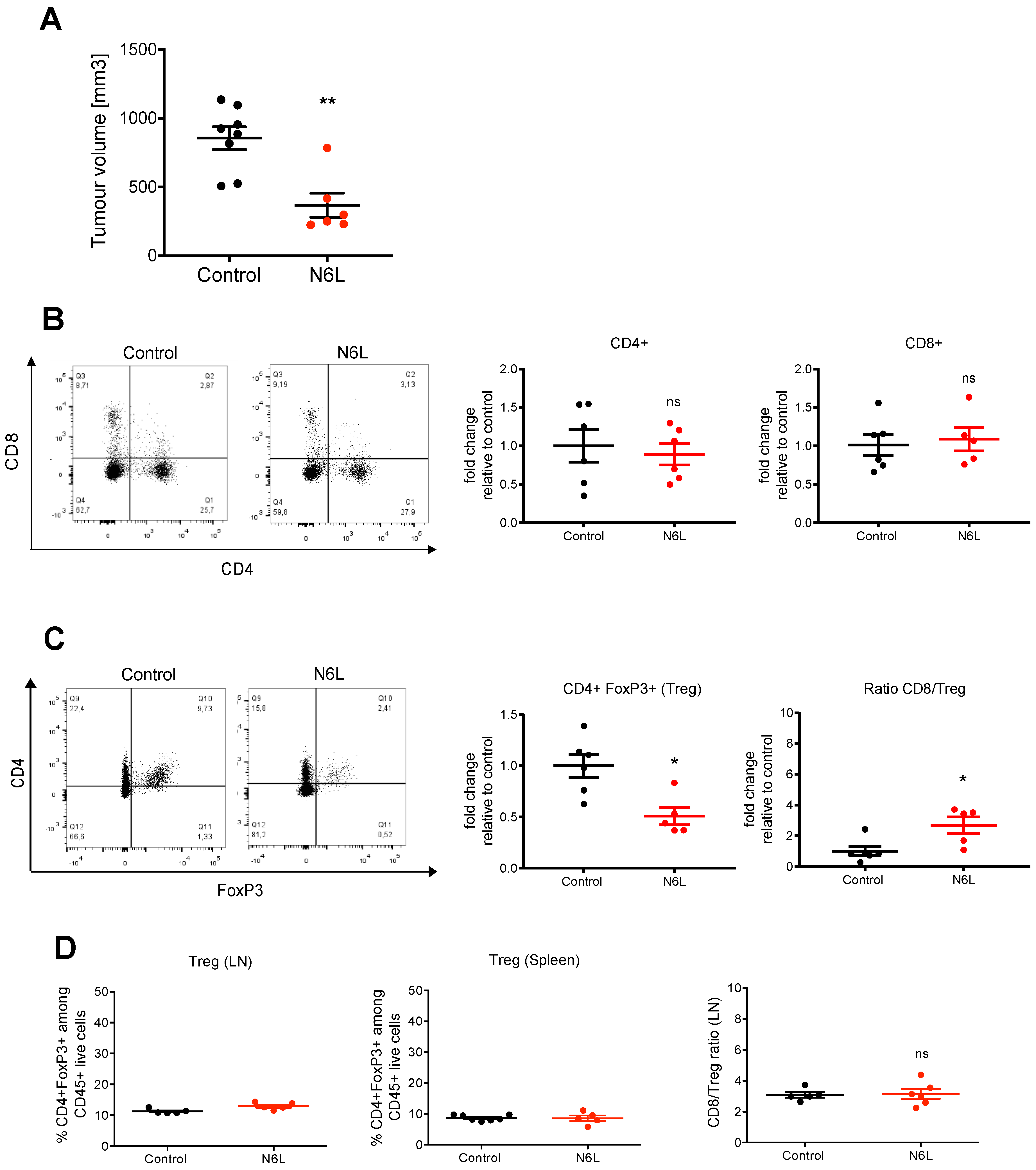 Cancers 14 04265 g001