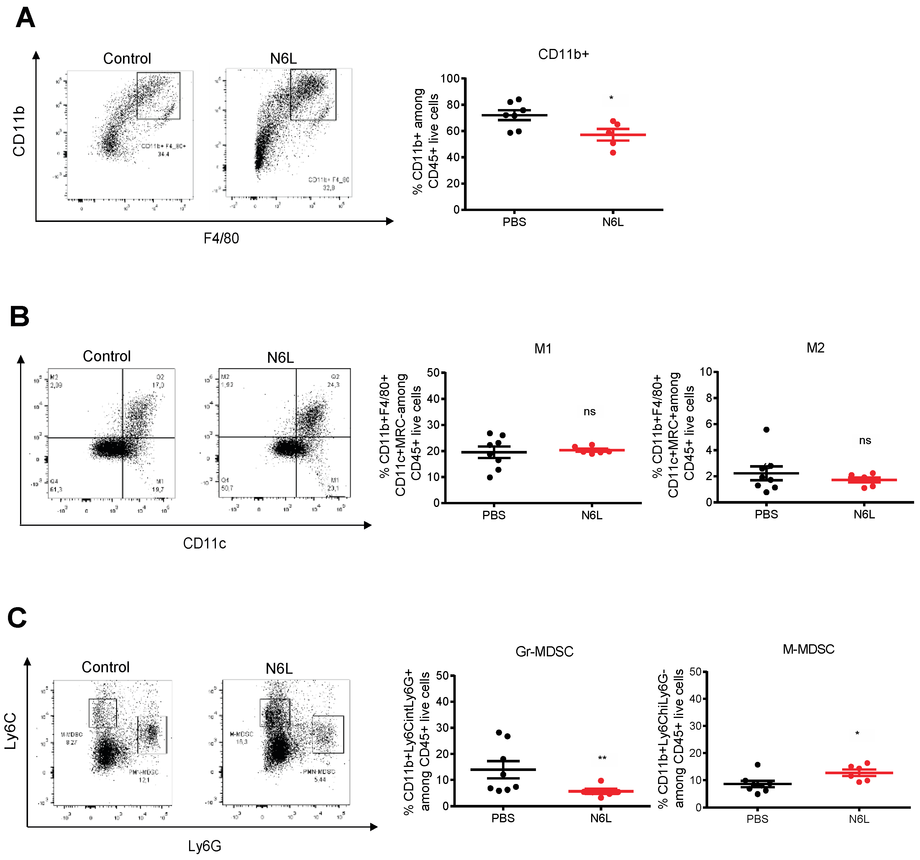 Cancers 14 04265 g002