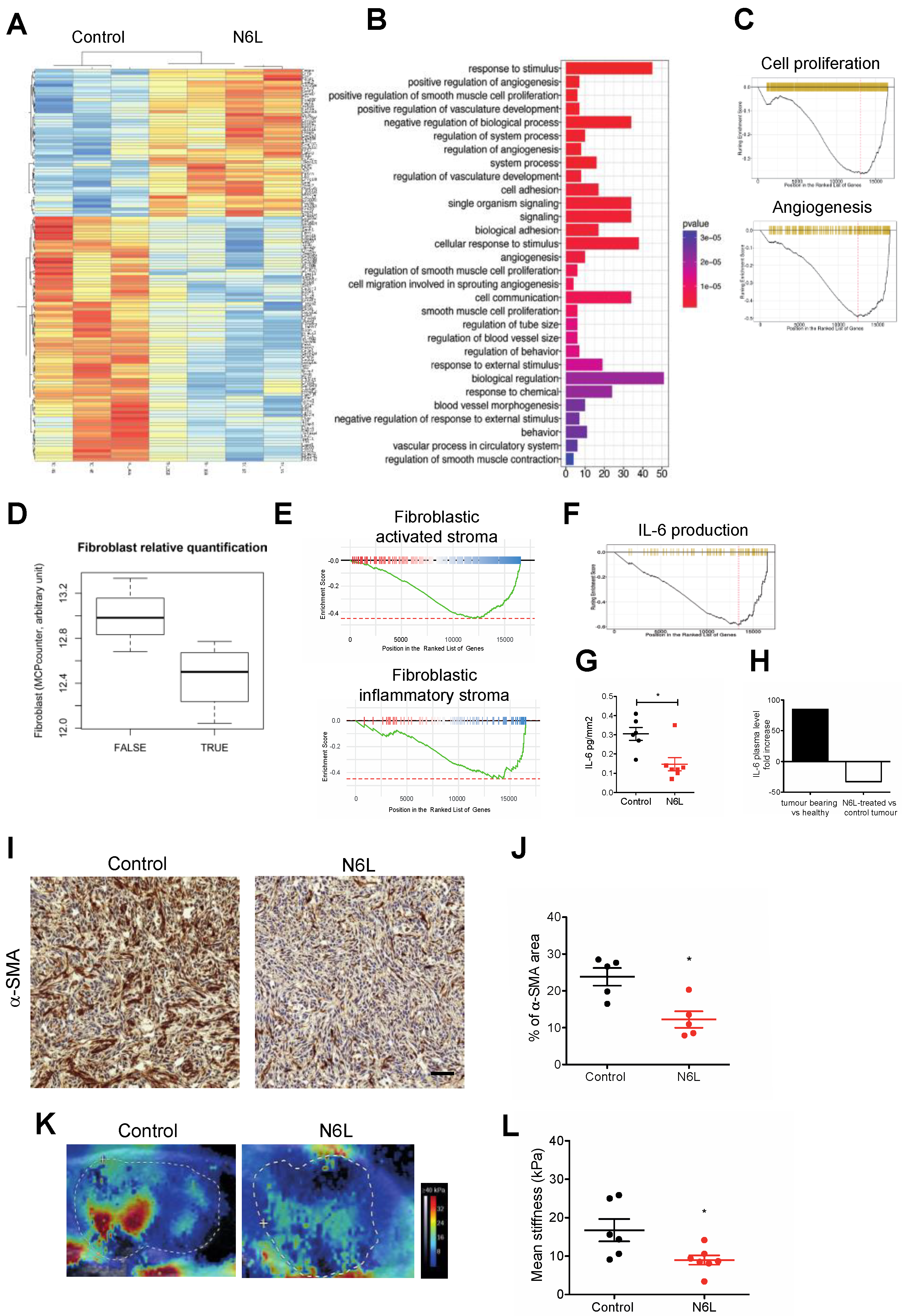 Cancers 14 04265 g004