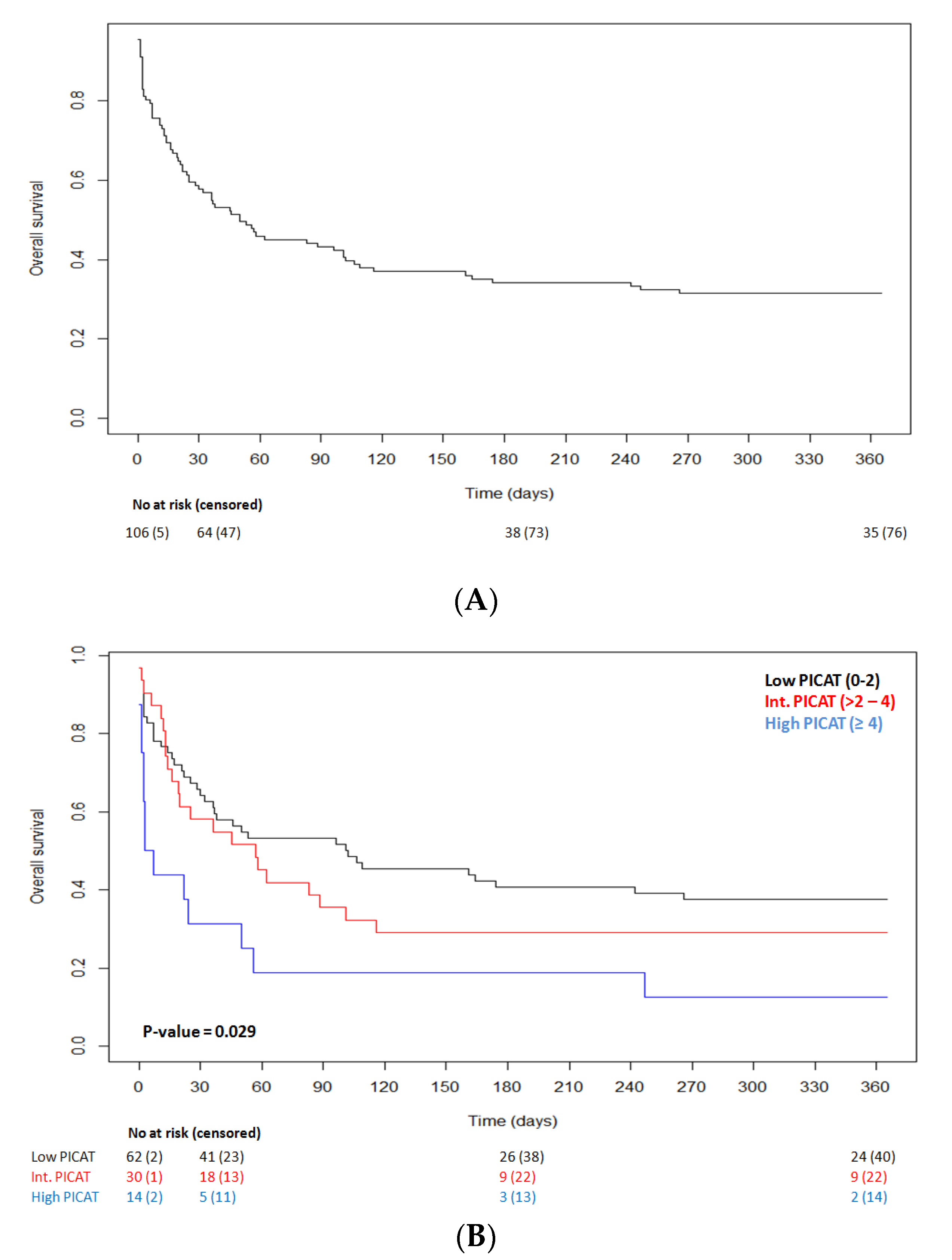 Cancers 14 04266 g001