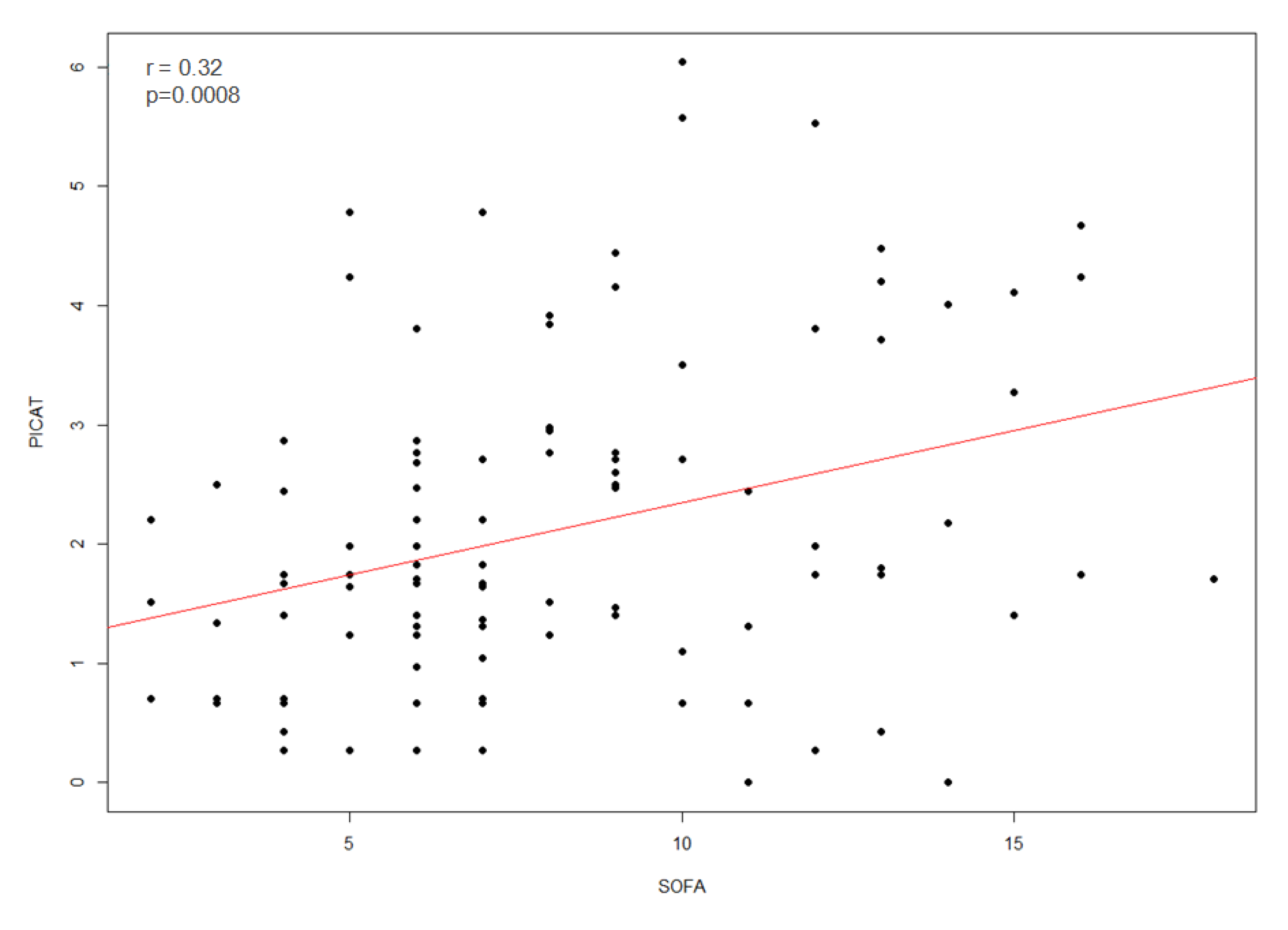 Cancers 14 04266 g002