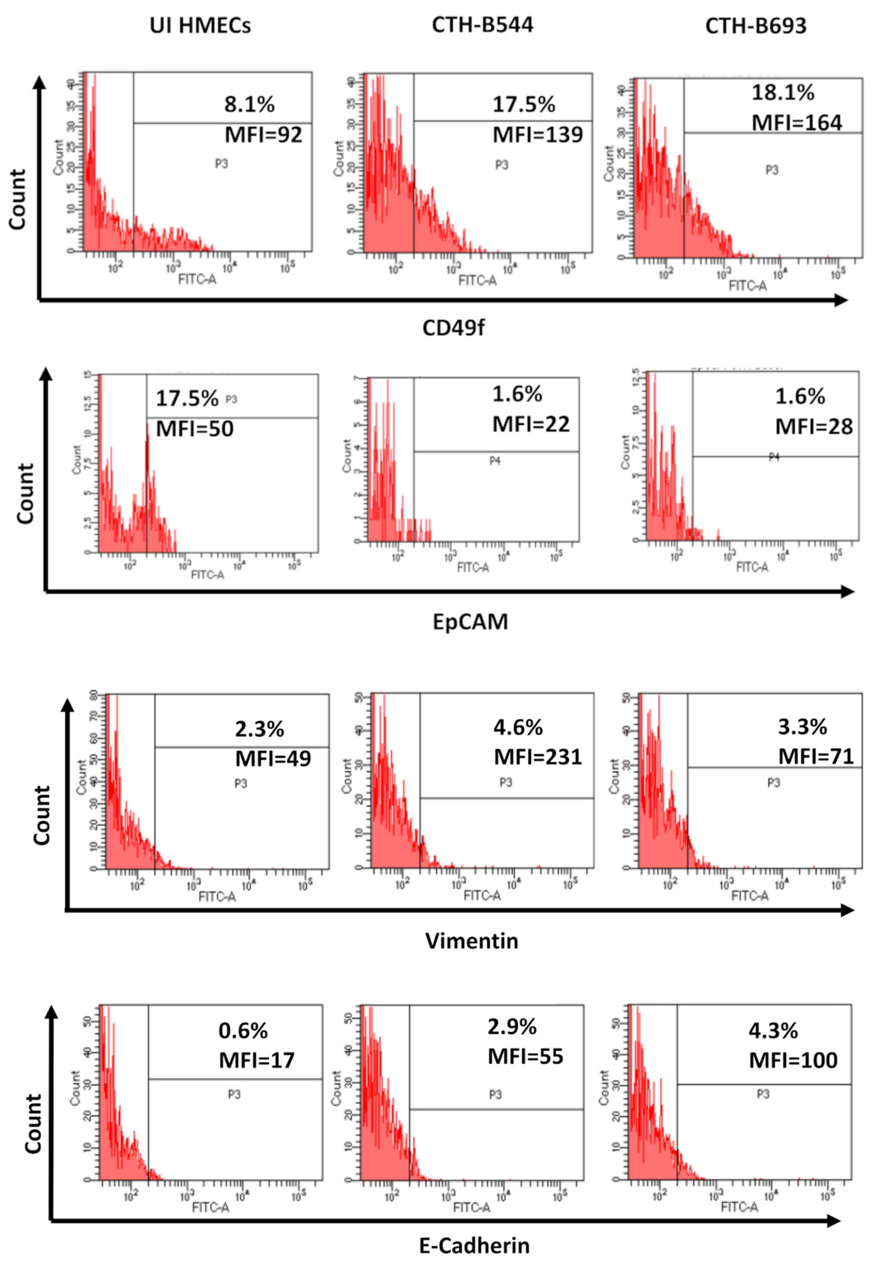 Cancers 14 04271 g006