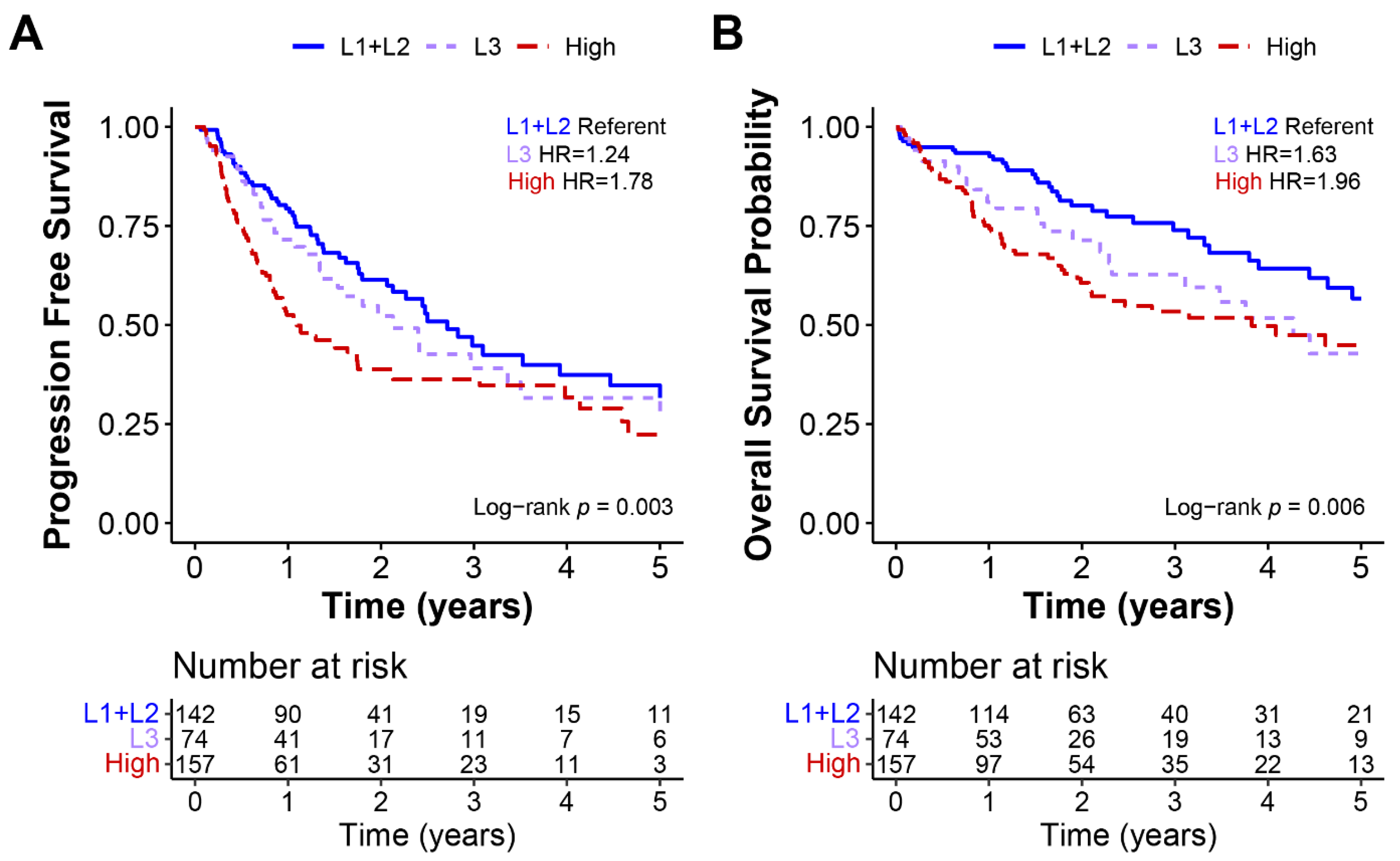 Cancers 14 04282 g004