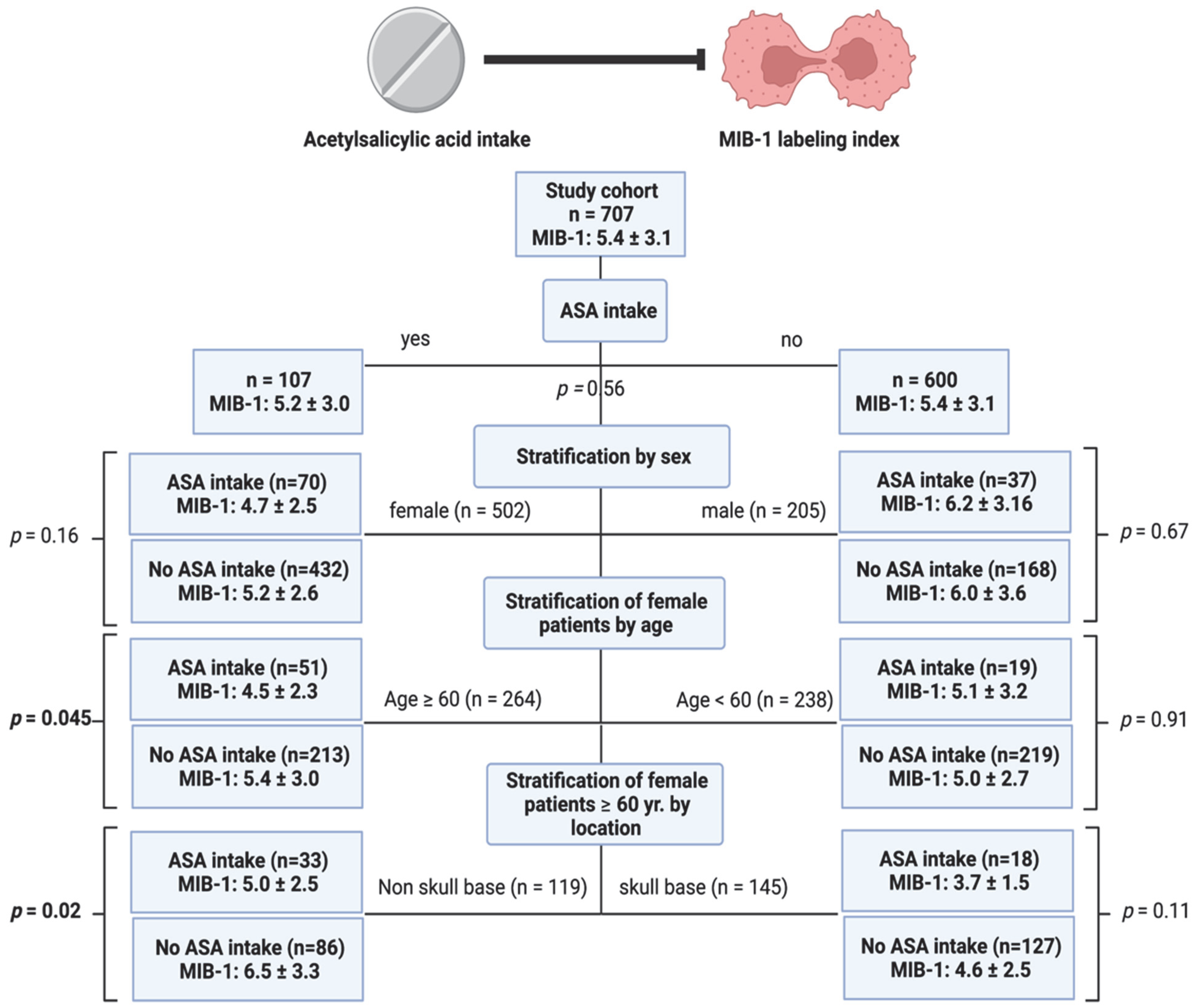 Cancers 14 04285 g001