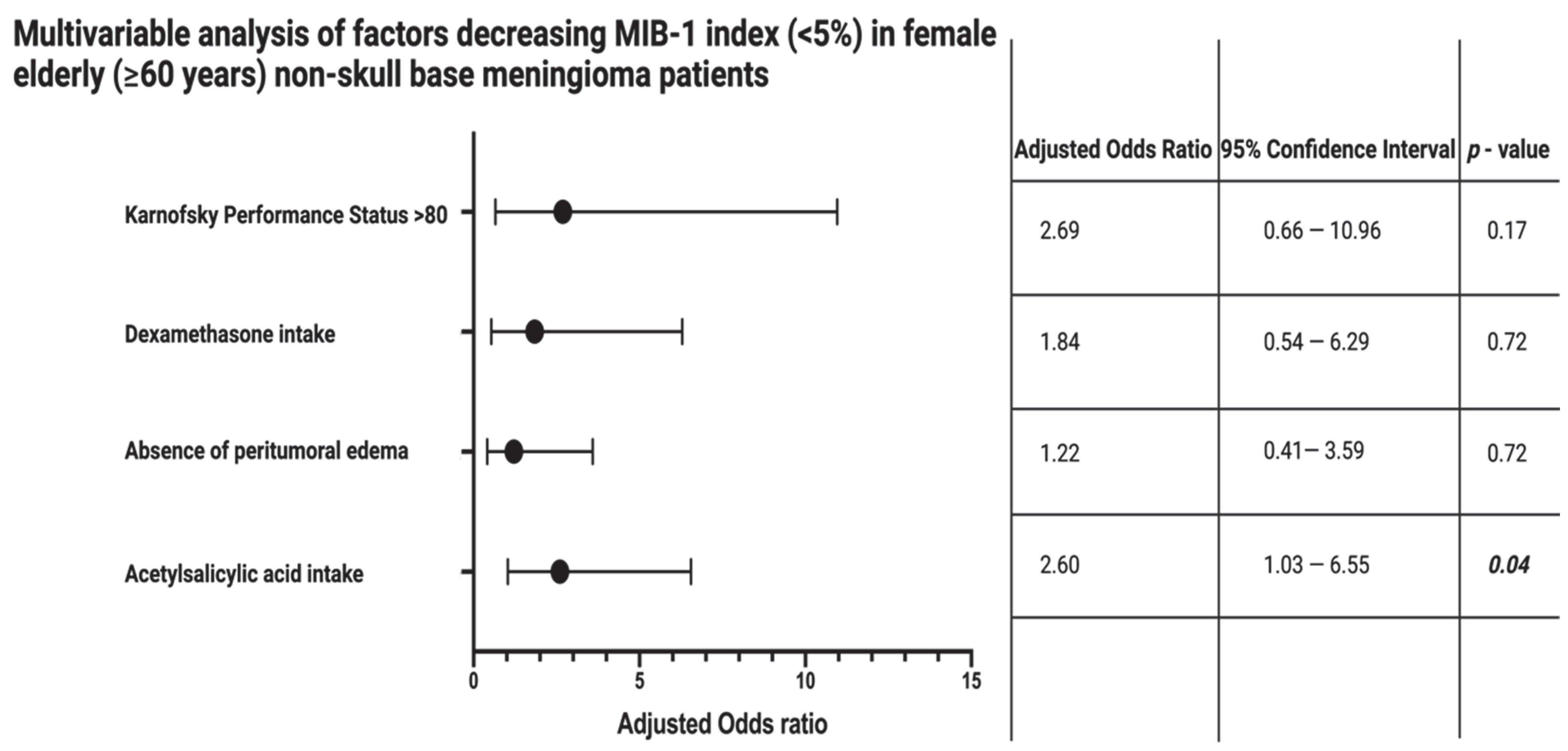 Cancers 14 04285 g002