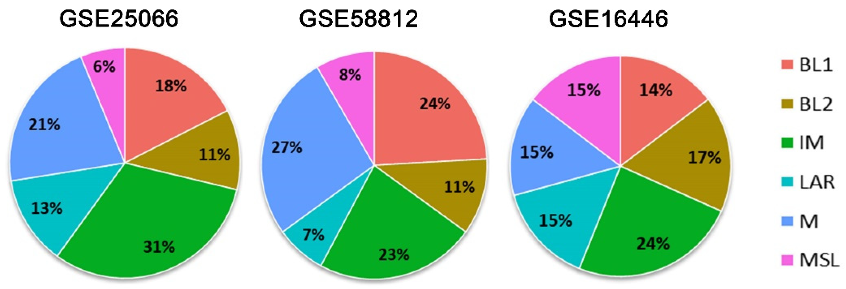 Cancers 14 04286 g001