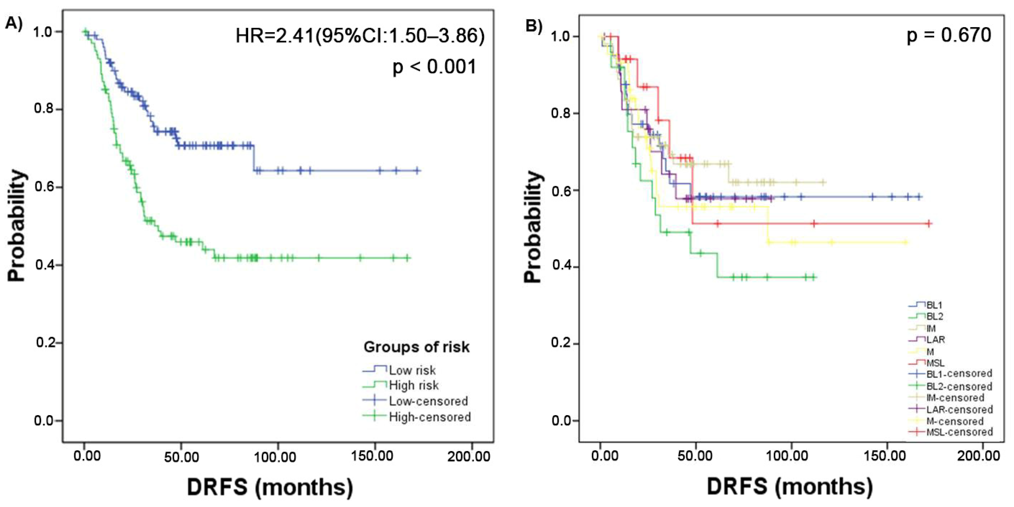 Cancers 14 04286 g002