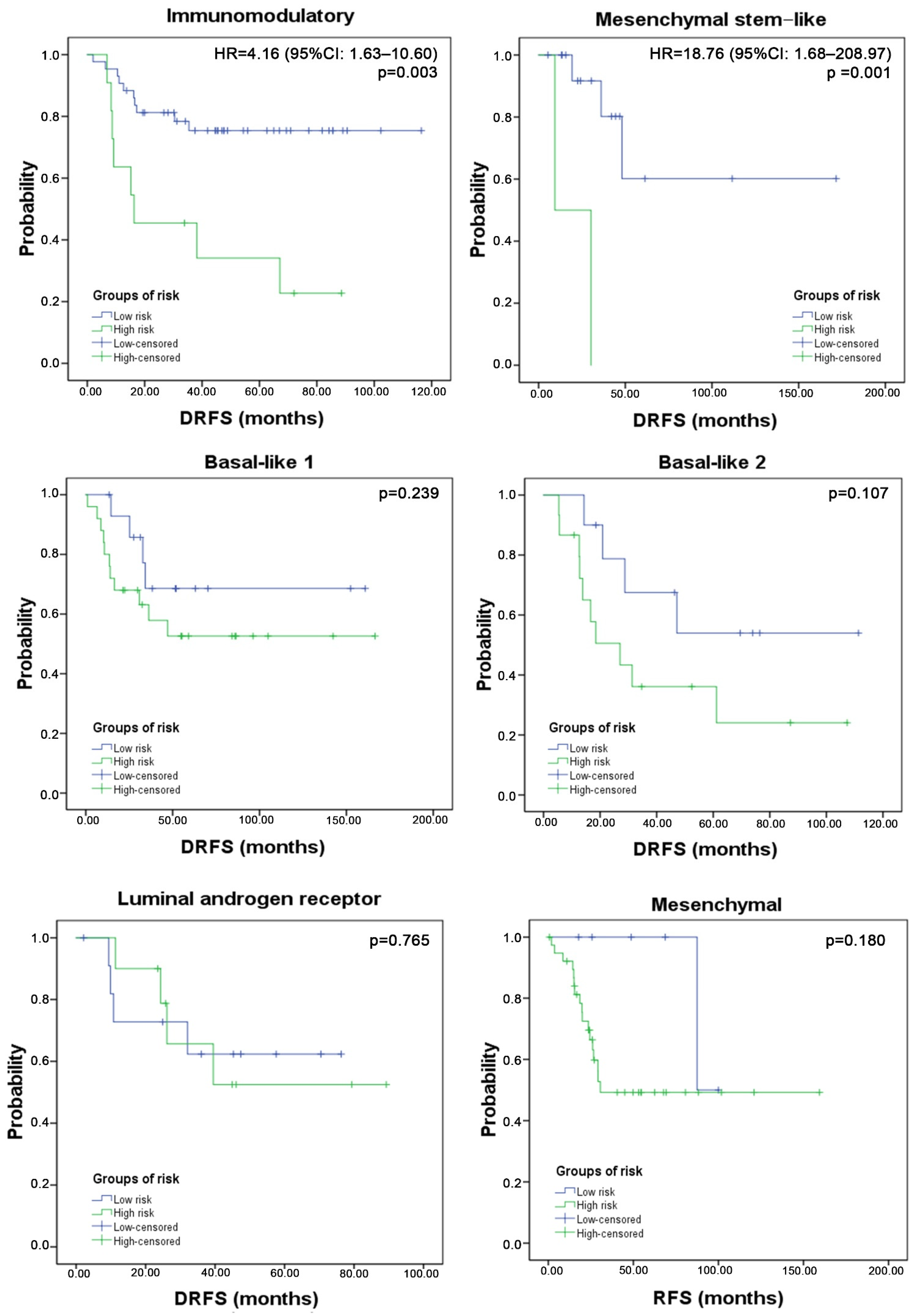 Cancers 14 04286 g004
