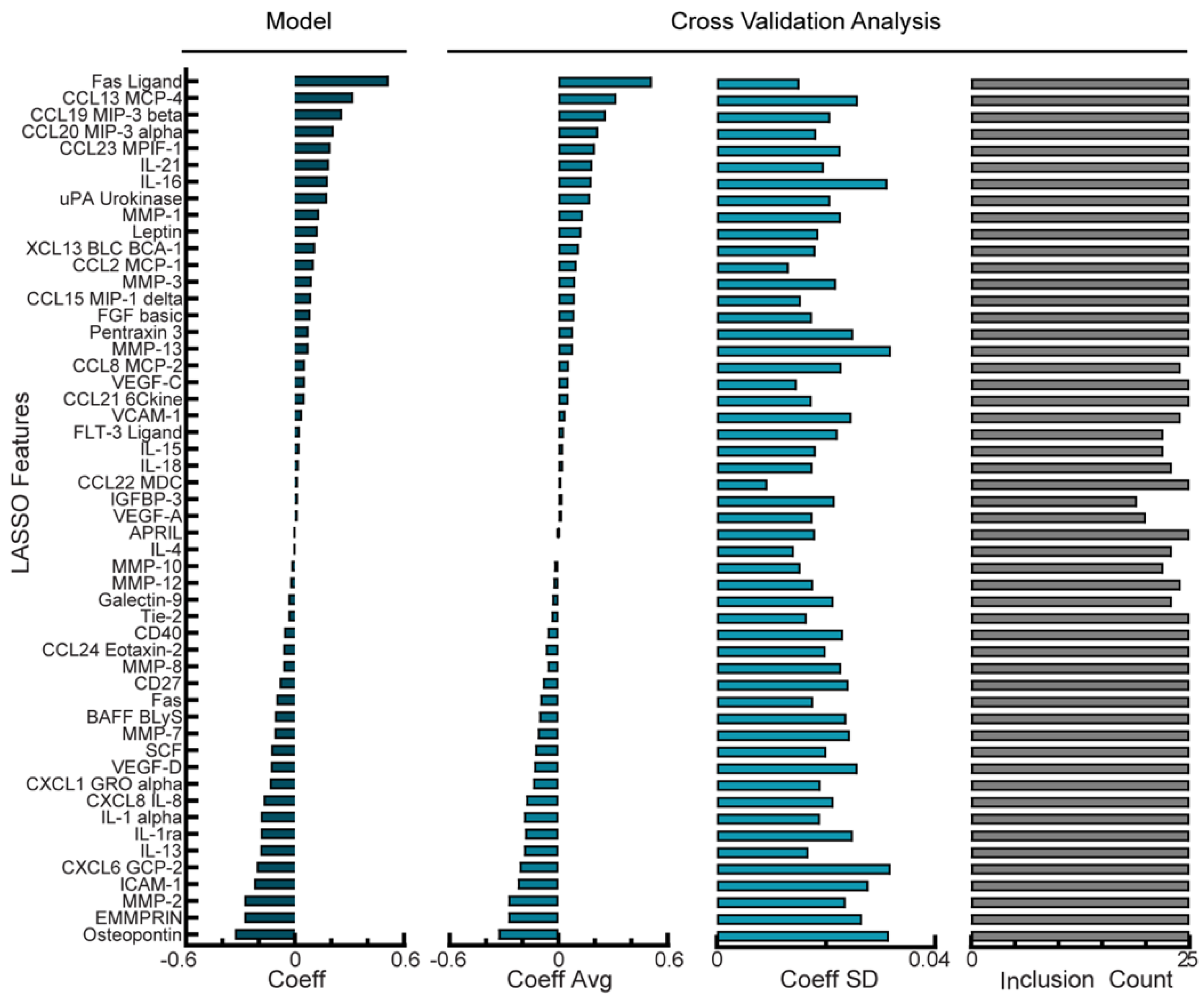 Cancers 14 04291 g002