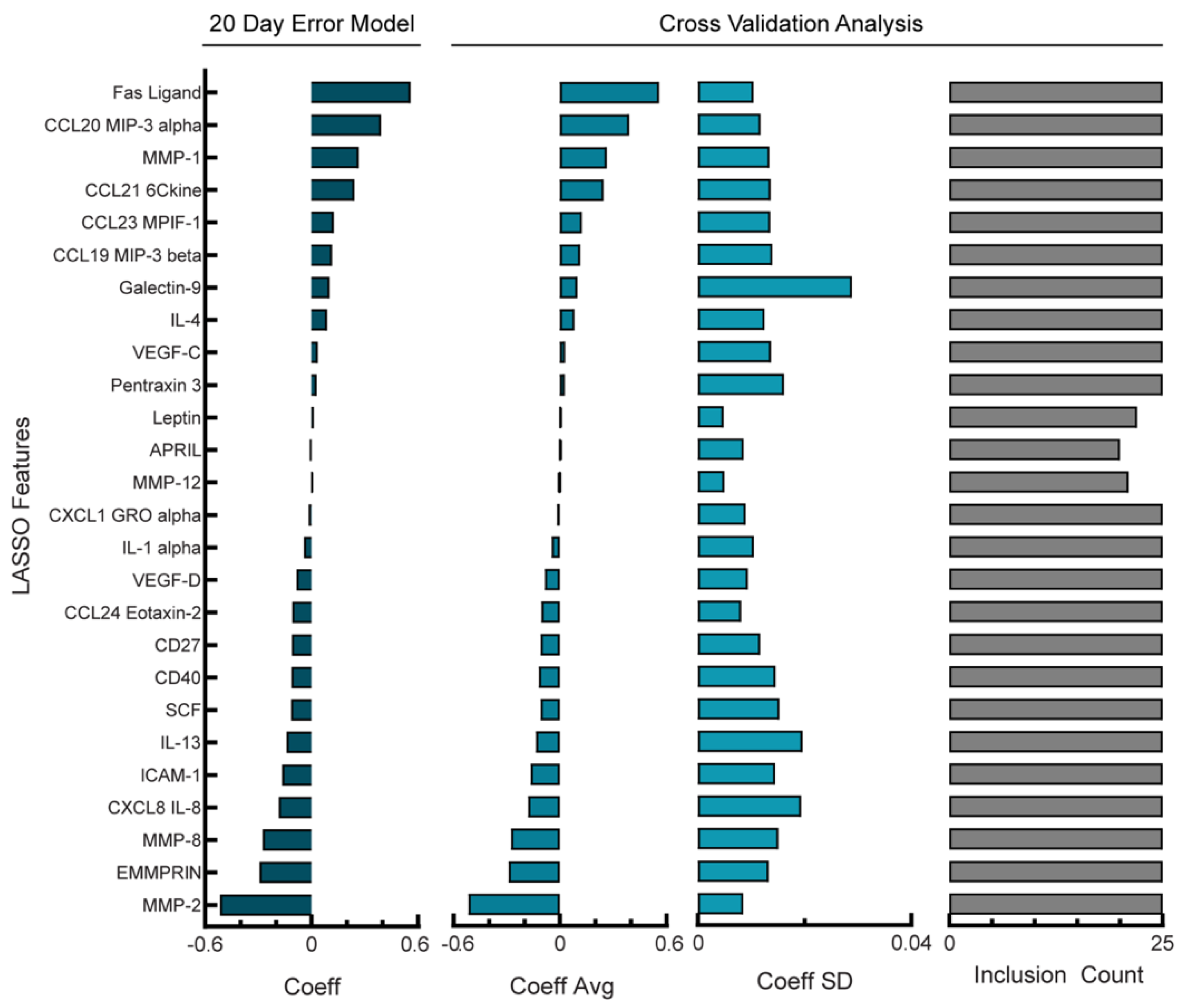 Cancers 14 04291 g003