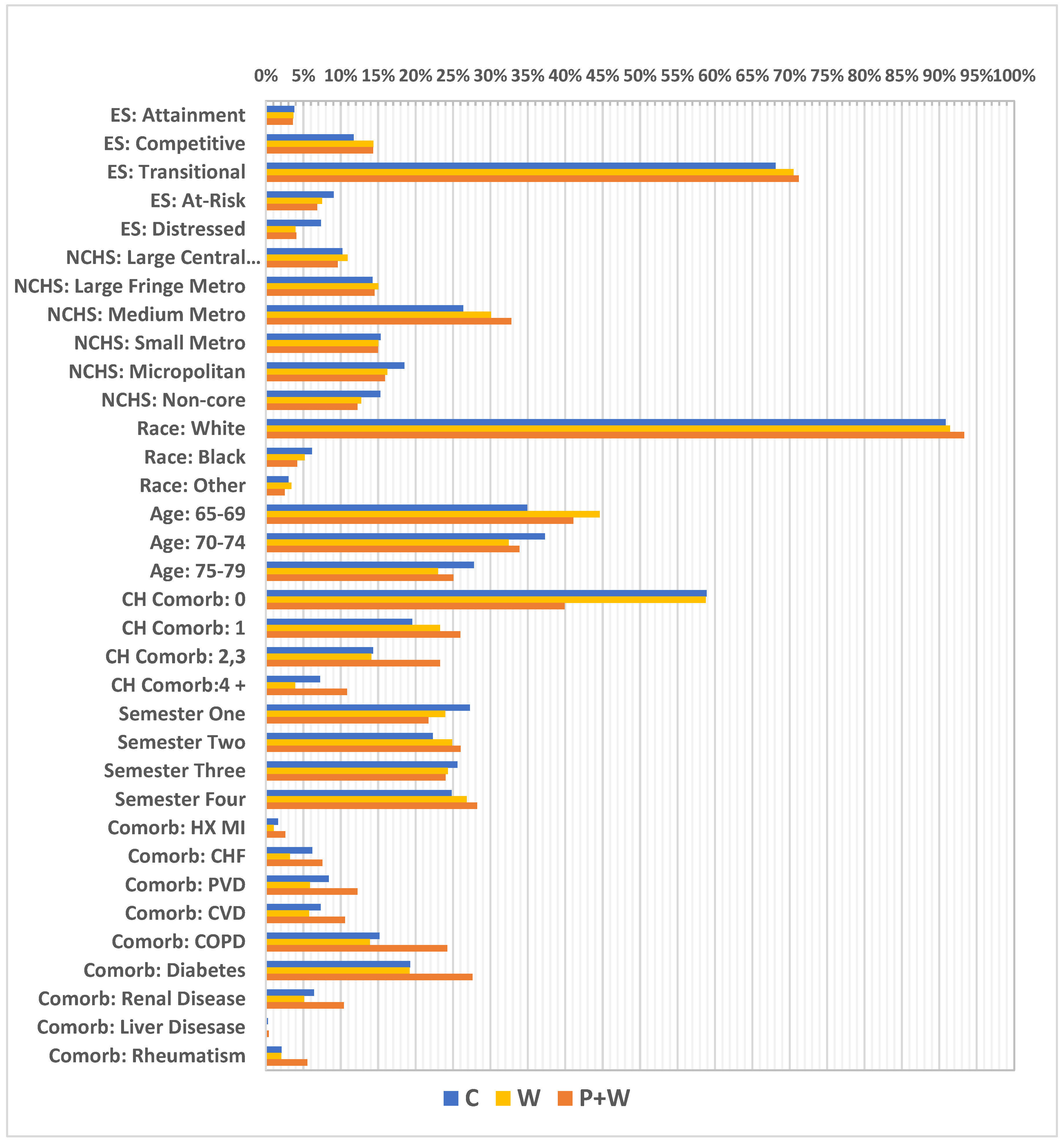 Cancers 14 04296 g003