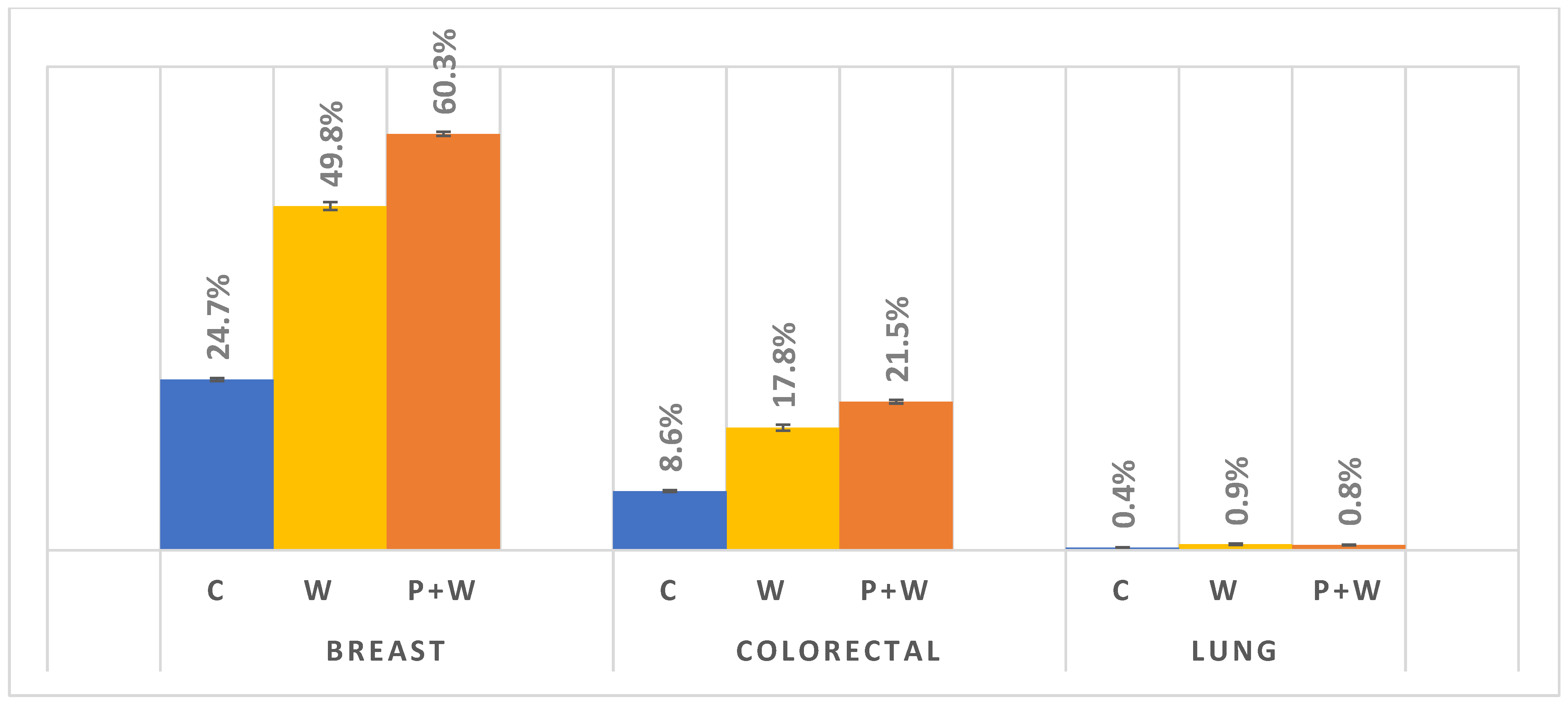 Cancers 14 04296 g005