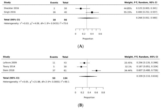 Cancers 14 04300 g003