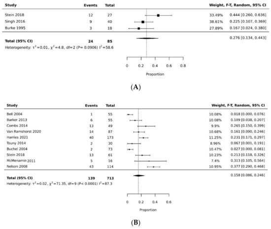 Cancers 14 04300 g005