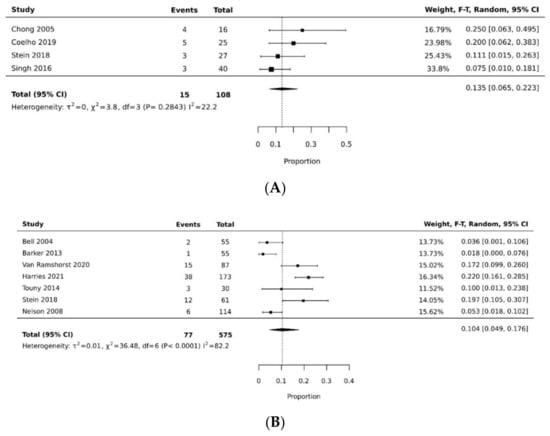 Cancers 14 04300 g007