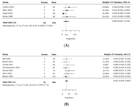 Cancers 14 04300 g008