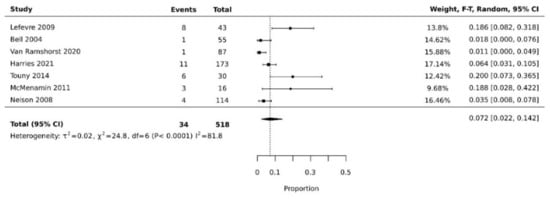 Cancers 14 04300 g010