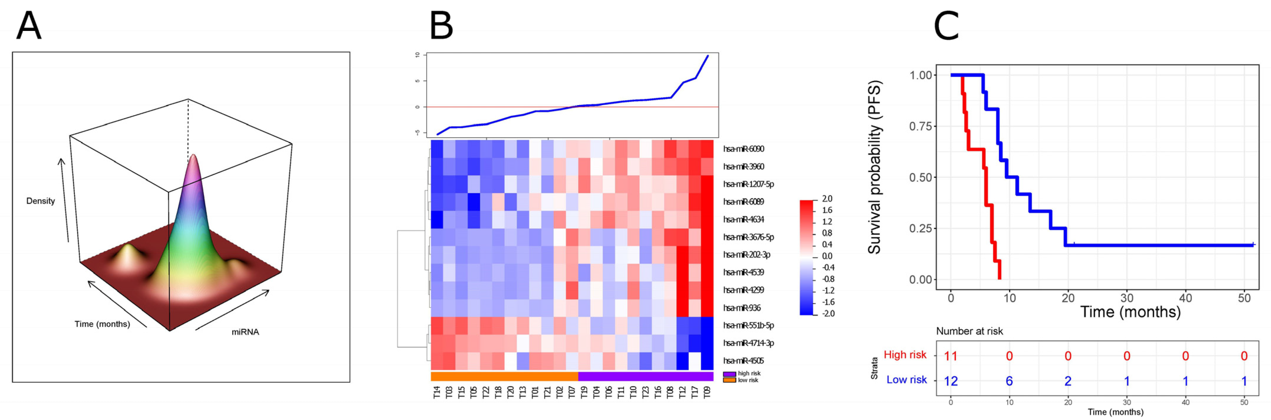 Cancers 14 04307 g001