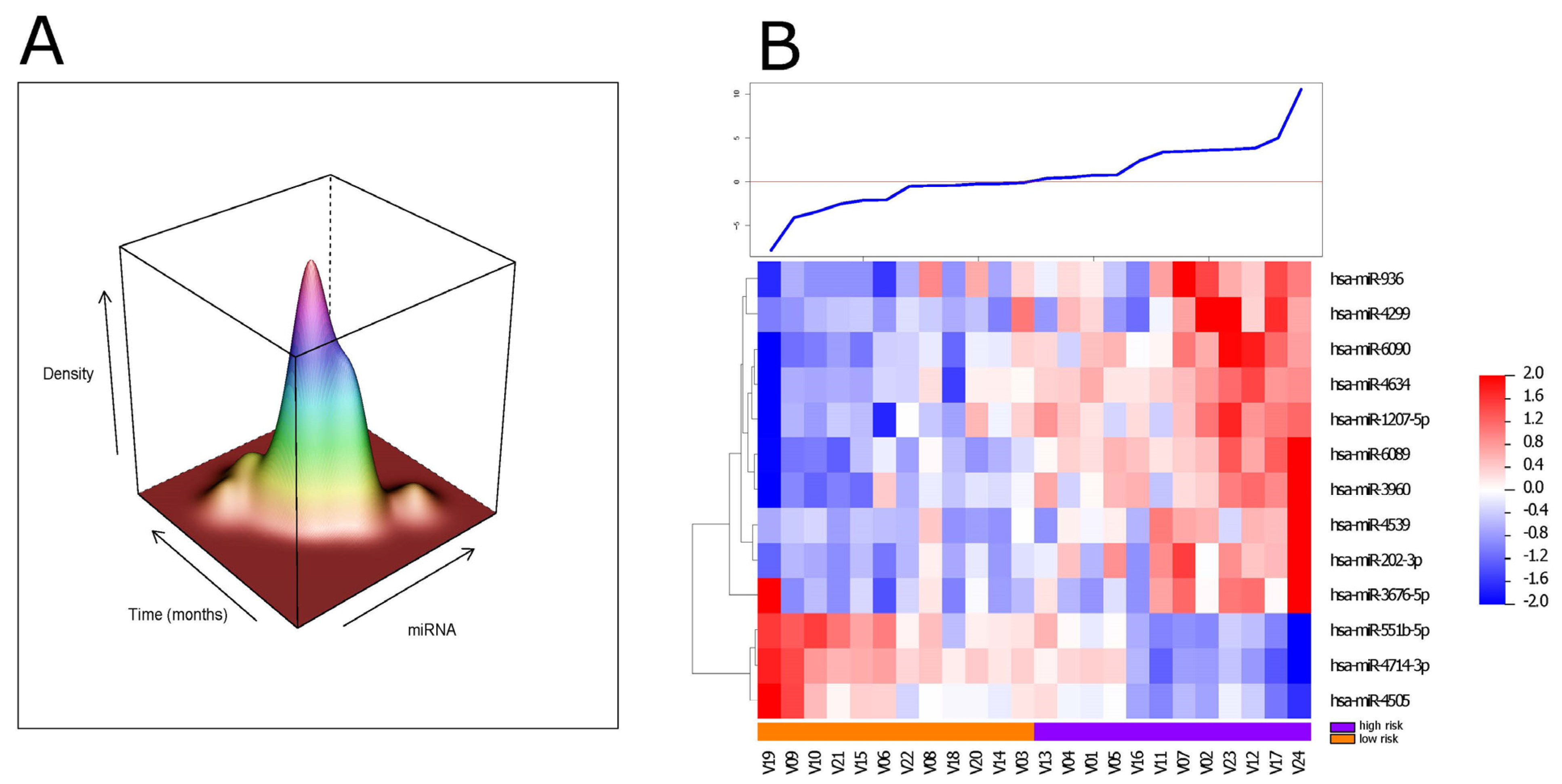 Cancers 14 04307 g002a