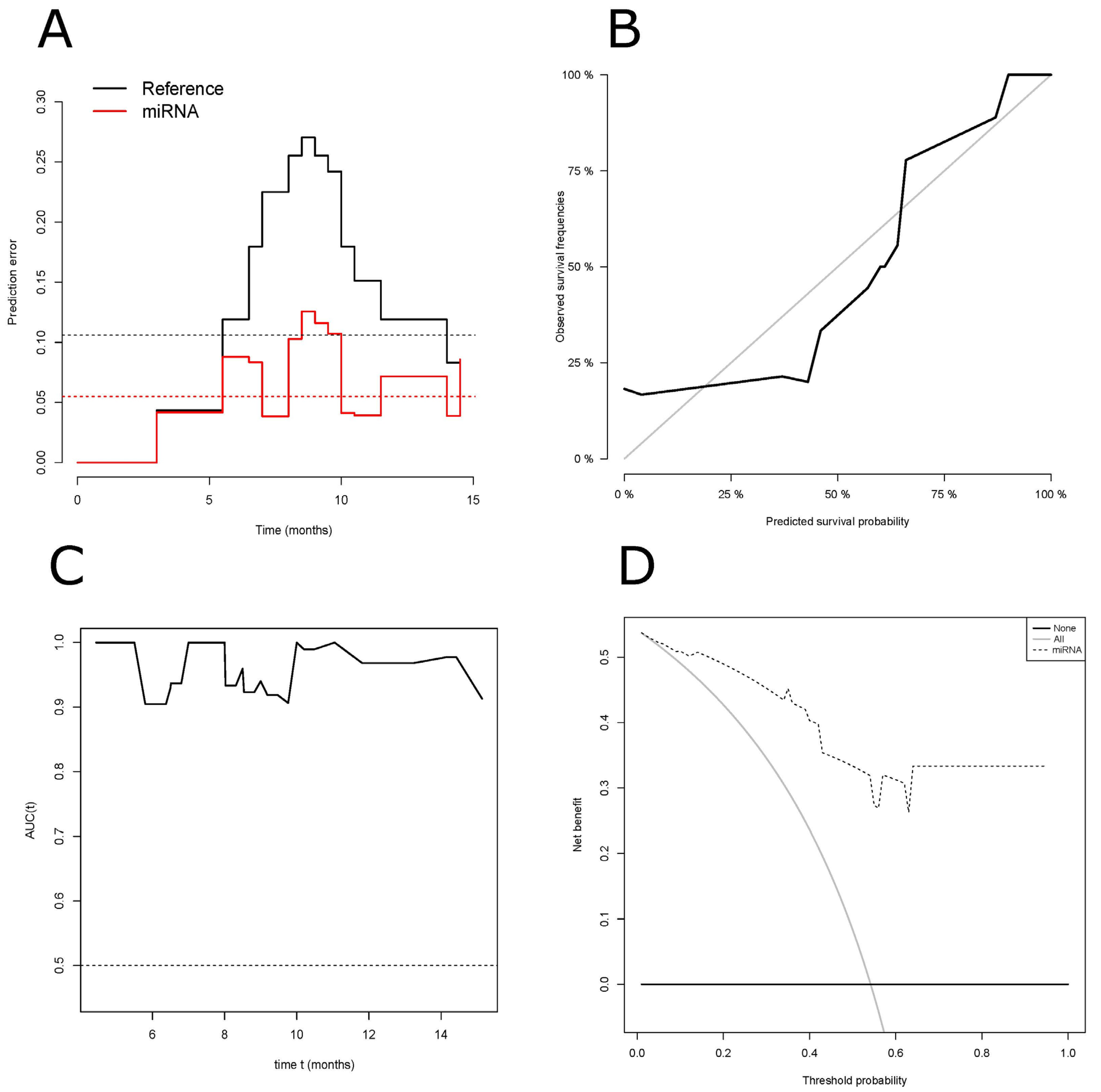 Cancers 14 04307 g003