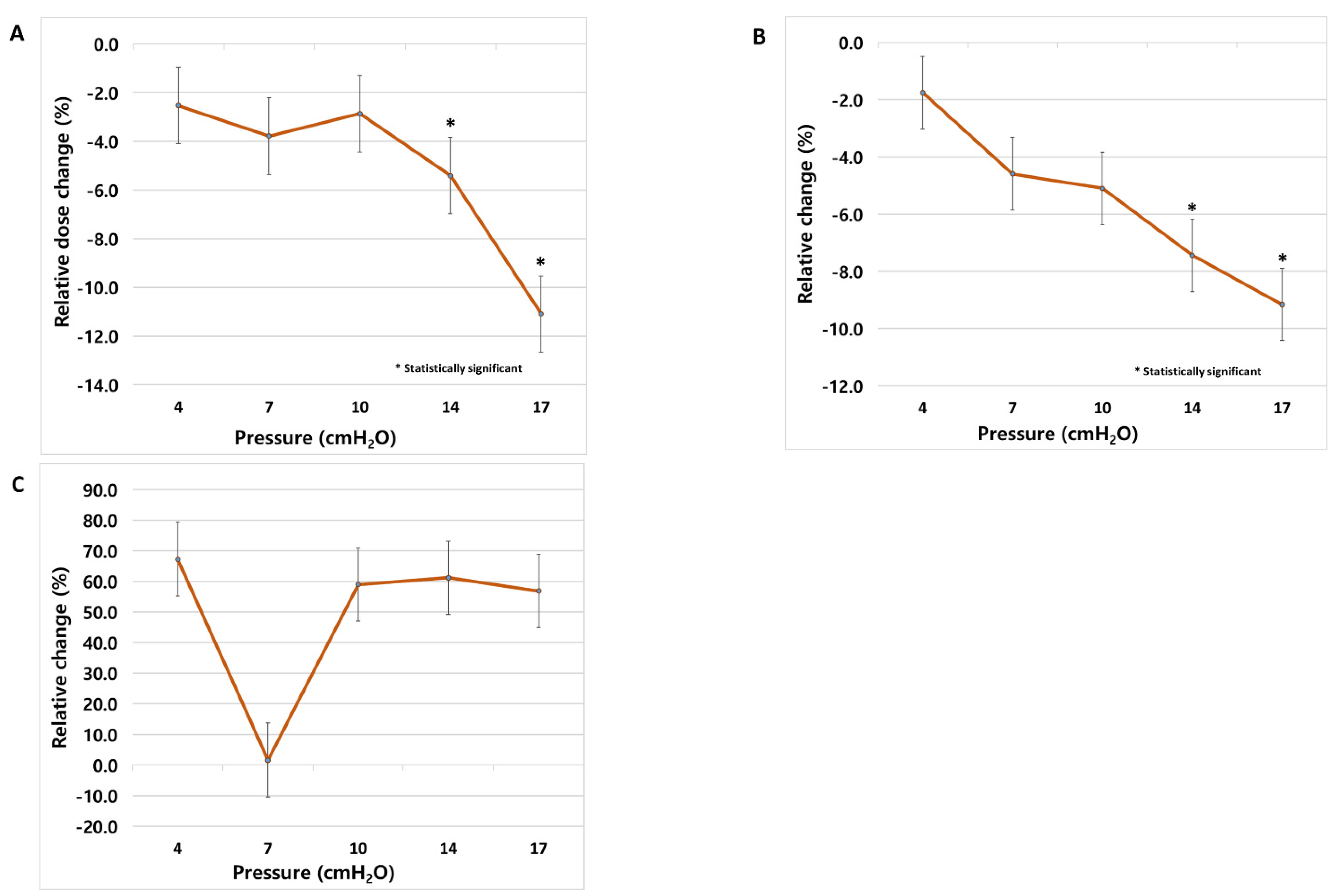 Cancers 14 04308 g004