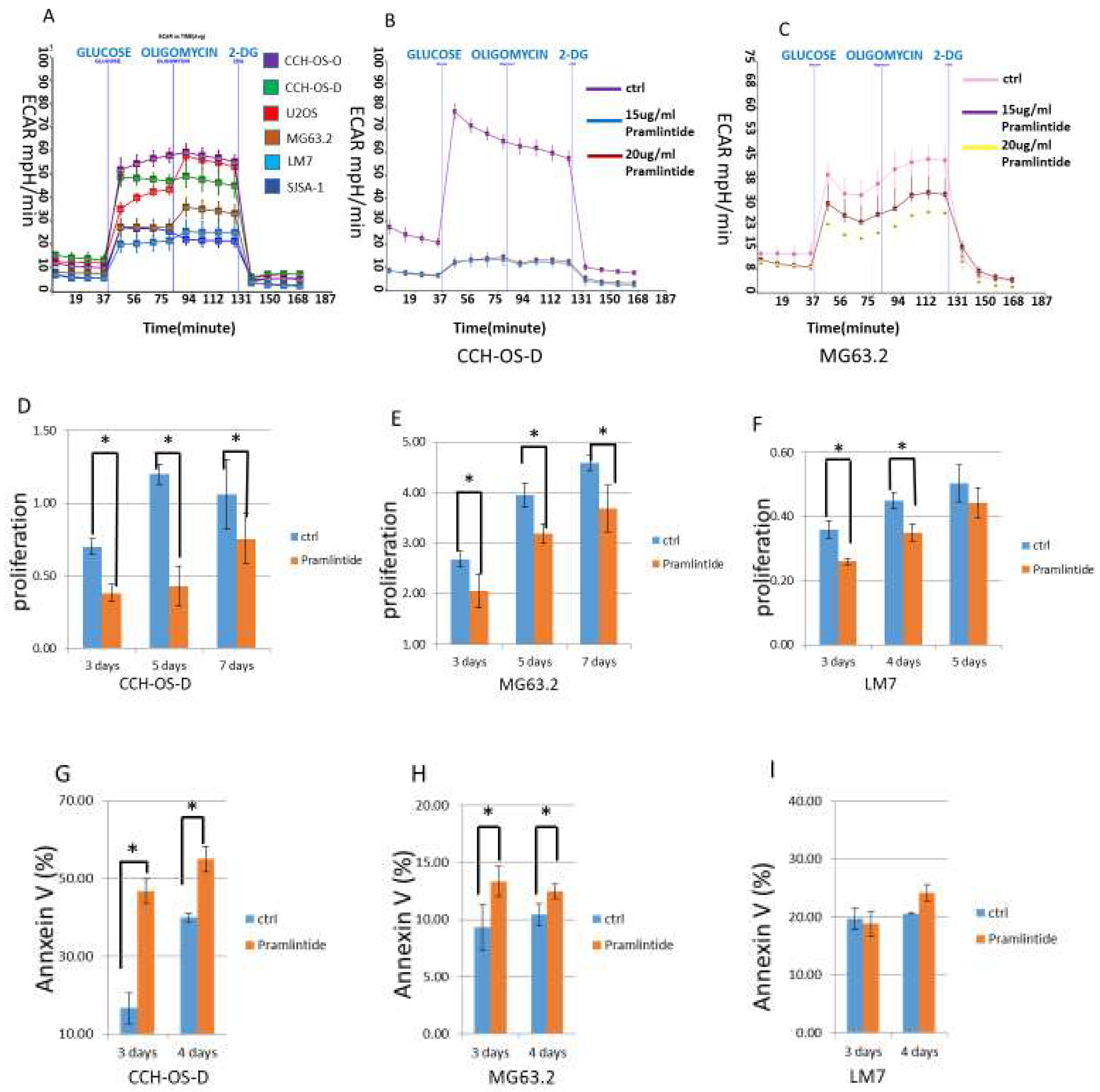 Cancers 14 04310 g002