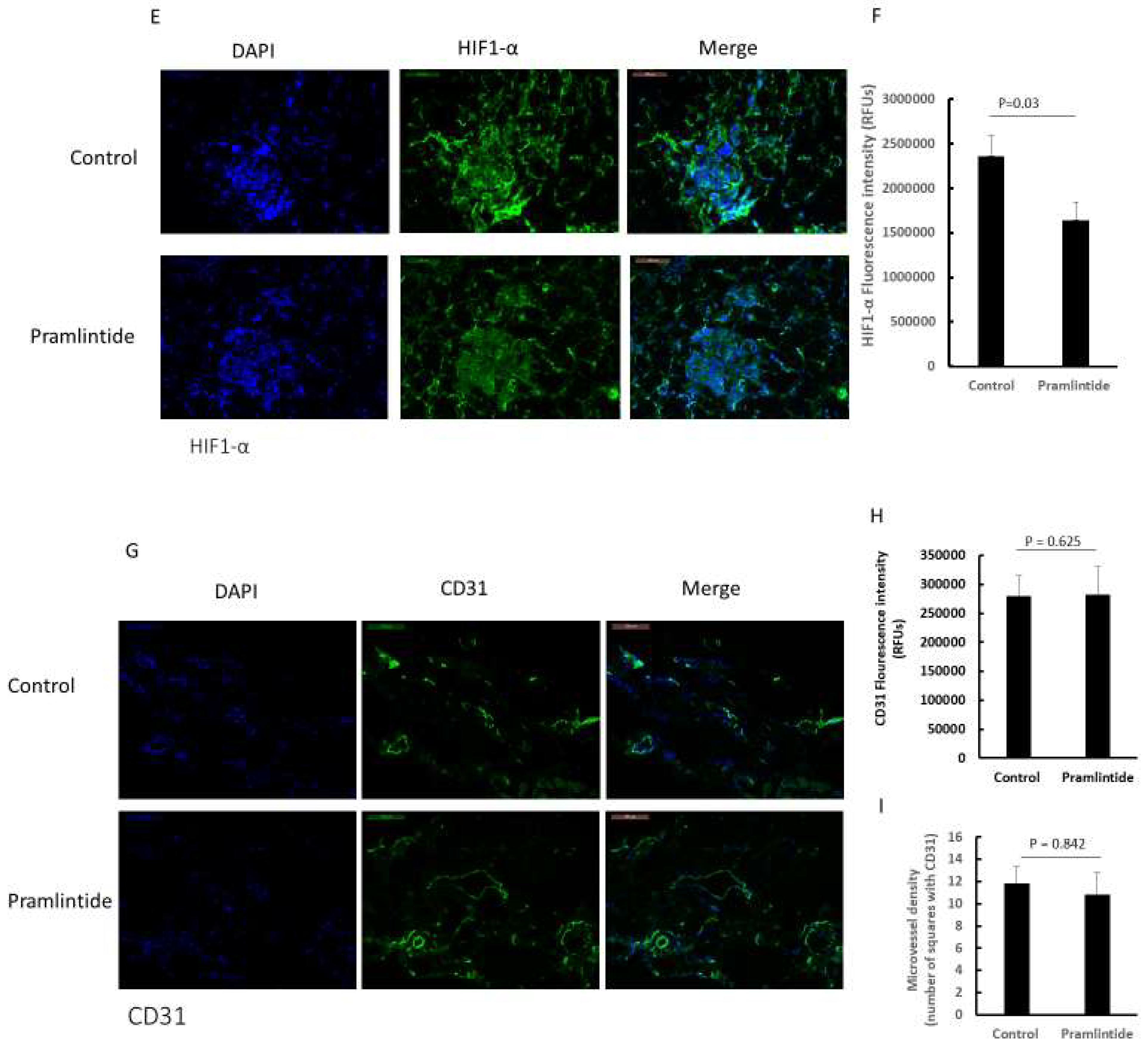 Cancers 14 04310 g005b