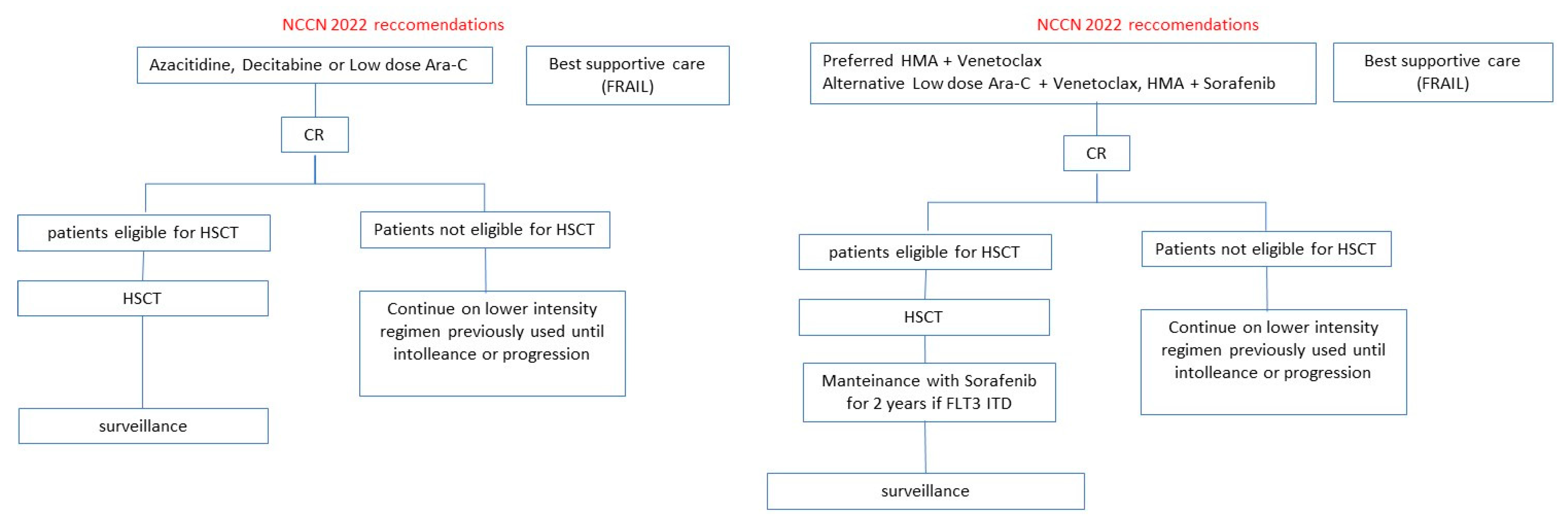 Cancers 14 04315 g003