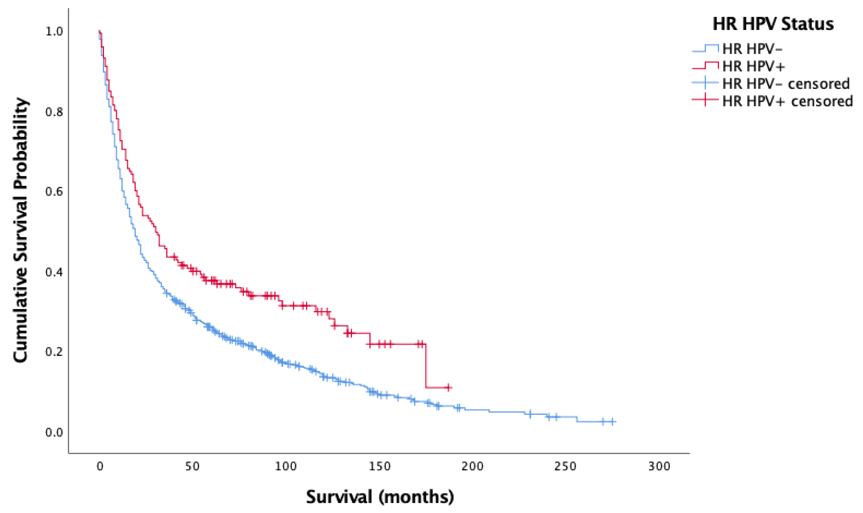 Cancers 14 04321 g001