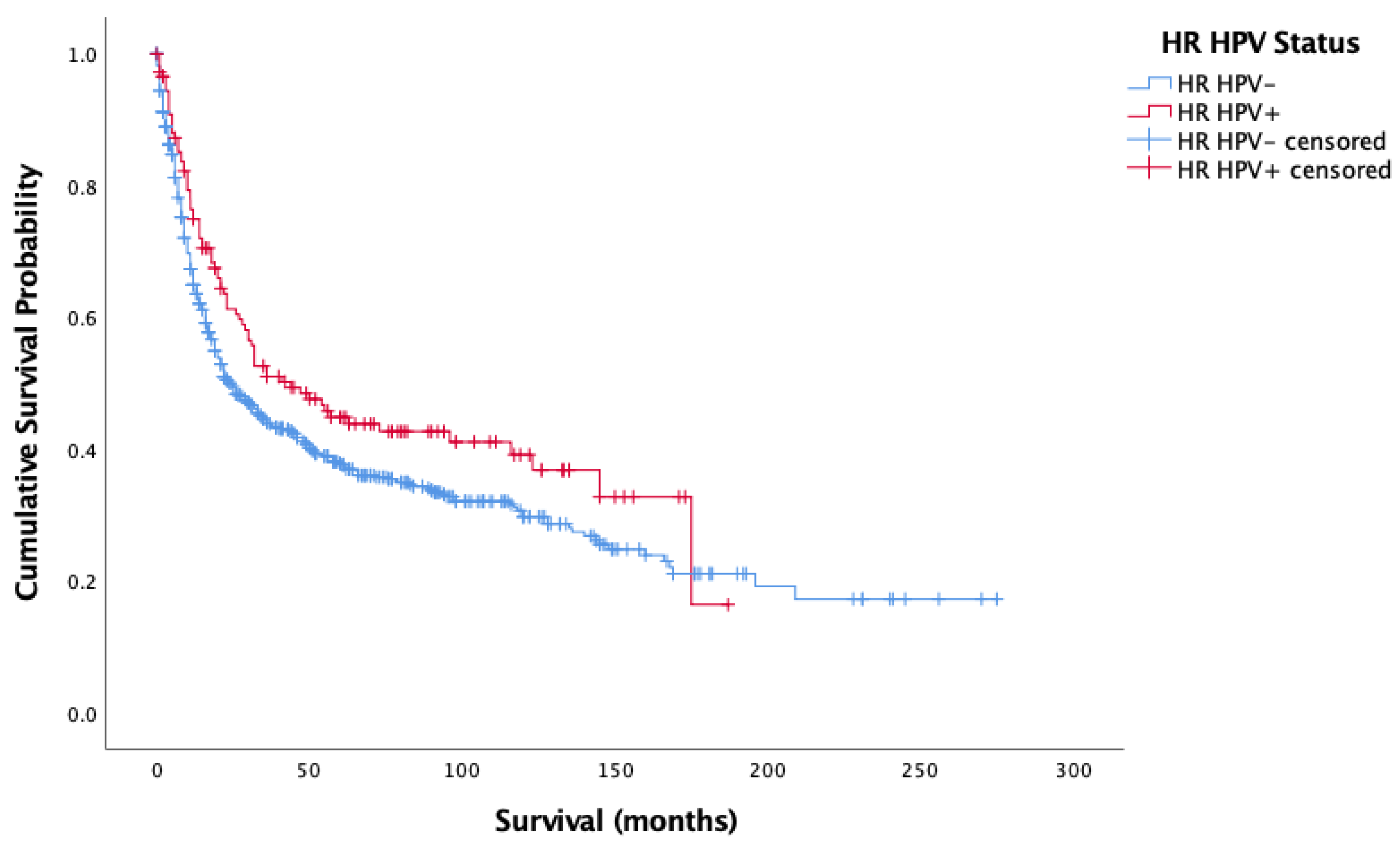 Cancers 14 04321 g002