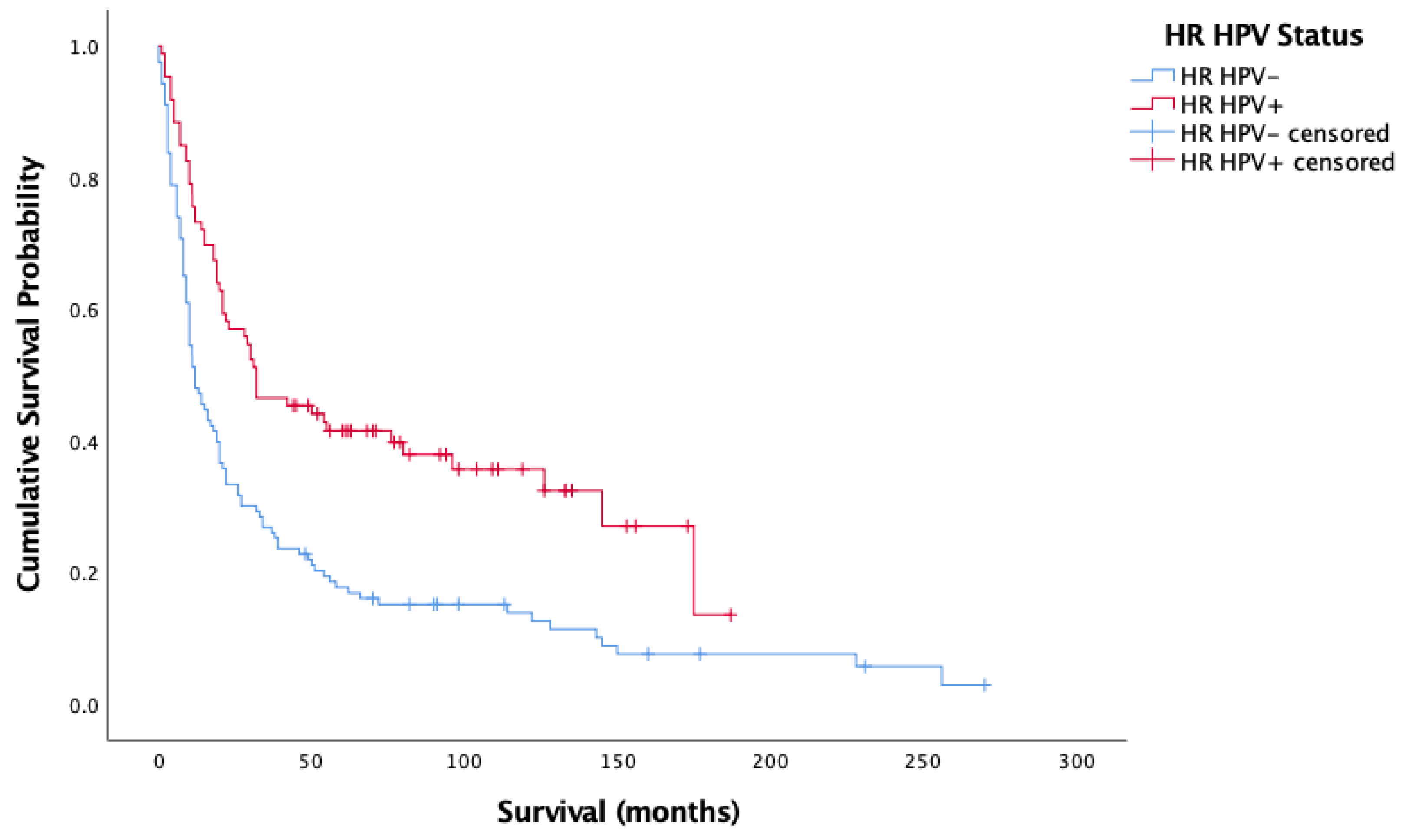 Cancers 14 04321 g003