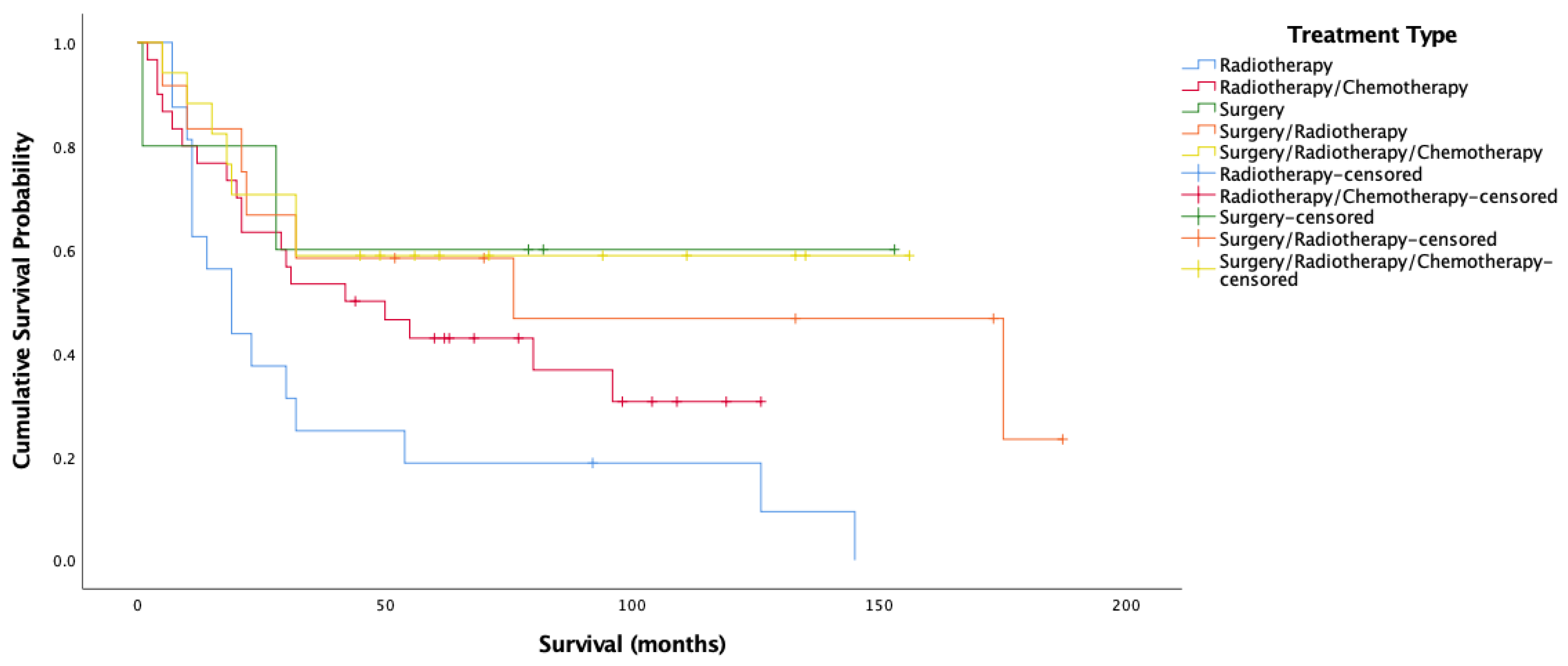 Cancers 14 04321 g005