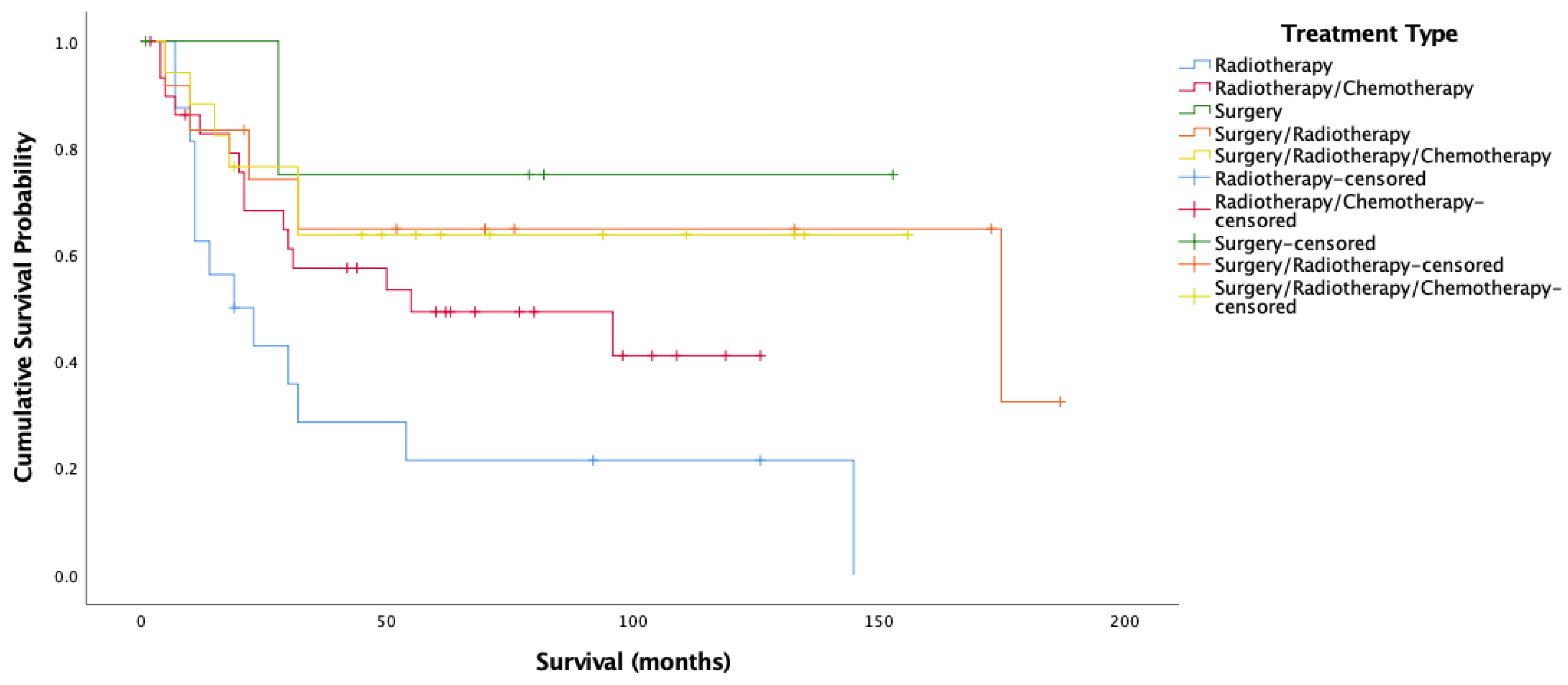 Cancers 14 04321 g006