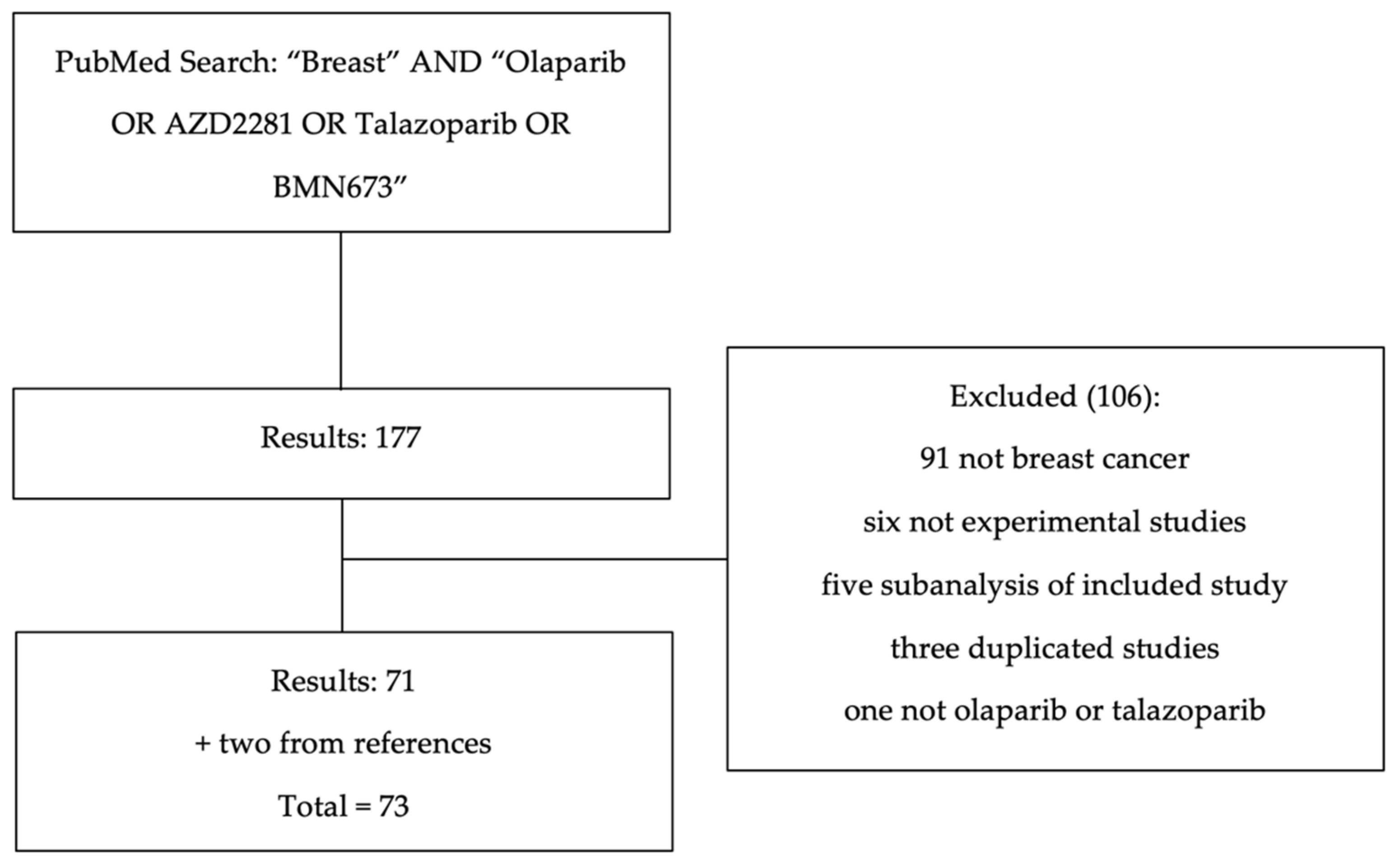 Cancers 14 04332 g002