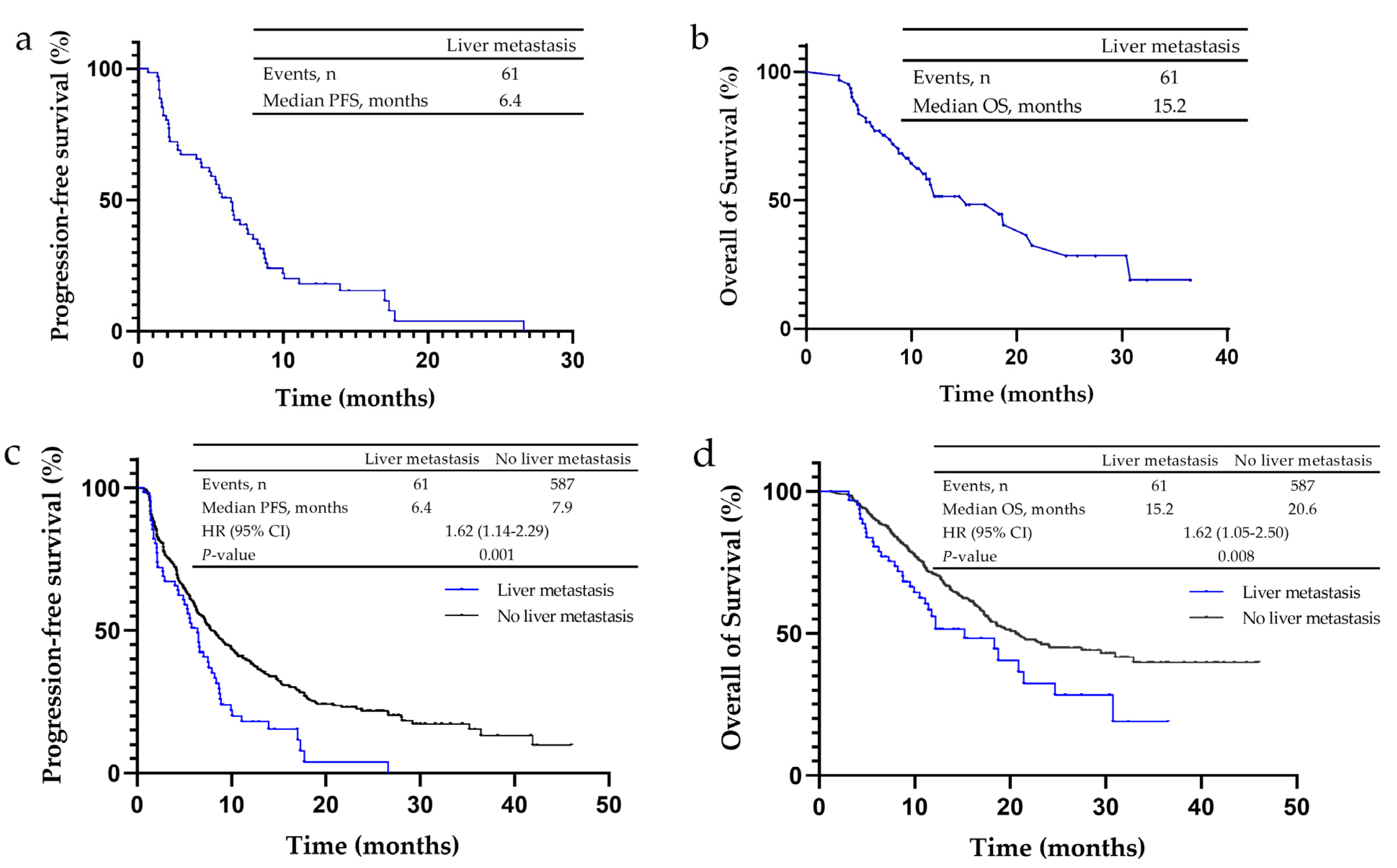 Cancers 14 04333 g001