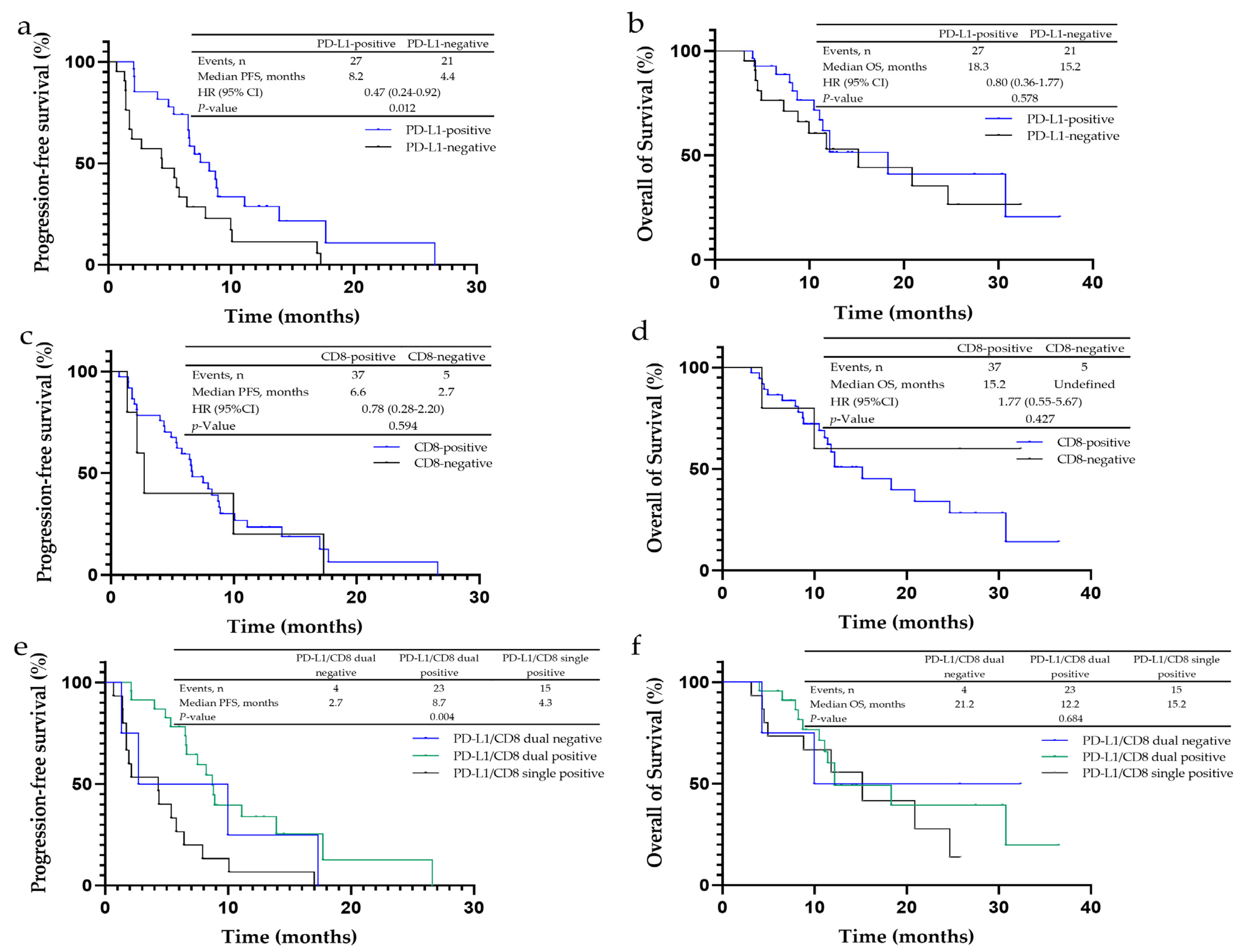Cancers 14 04333 g002