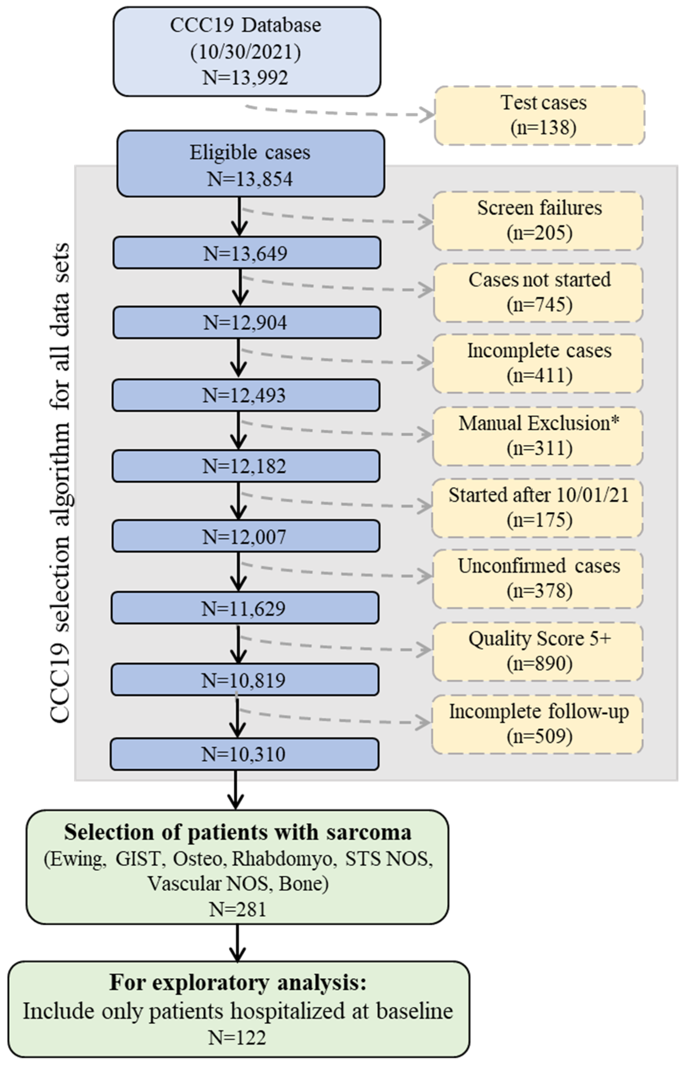 Cancers 14 04334 g001