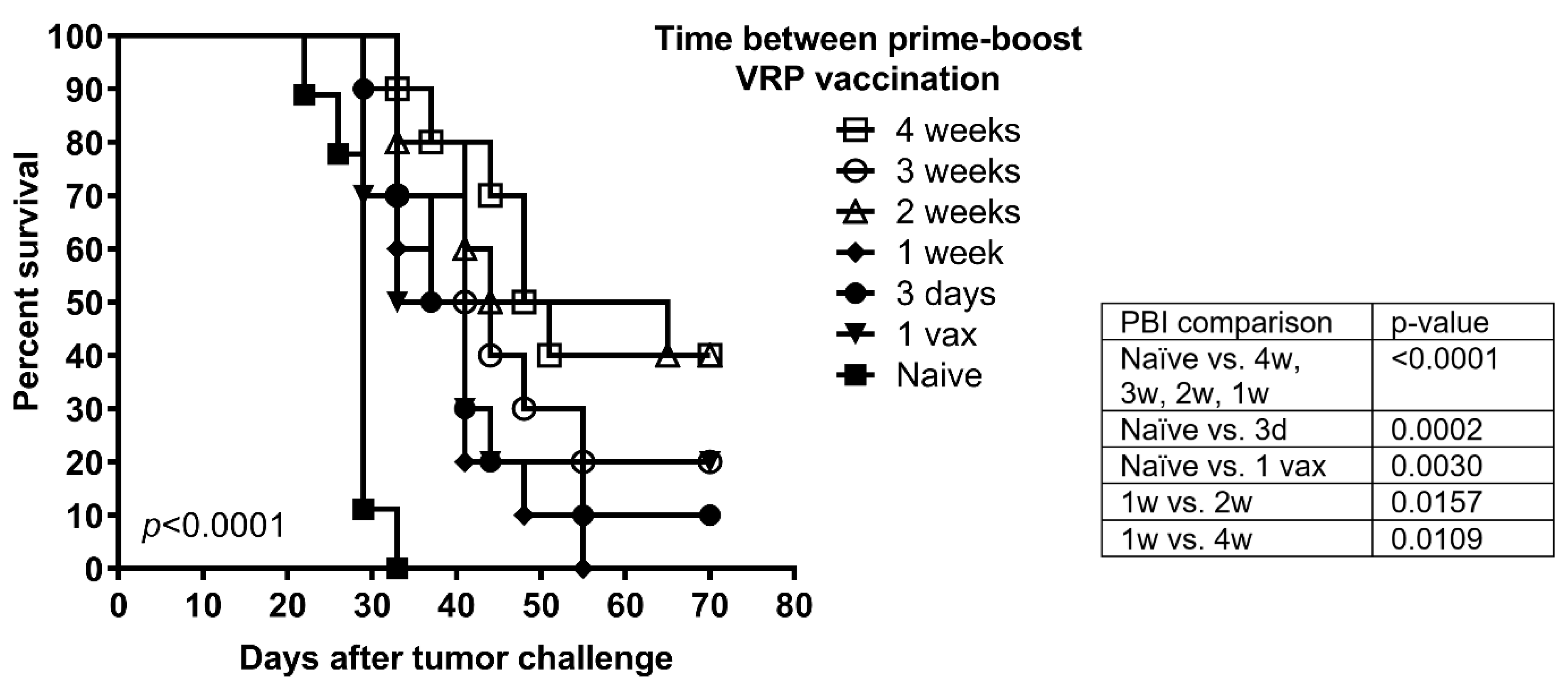 Cancers 14 04339 g003