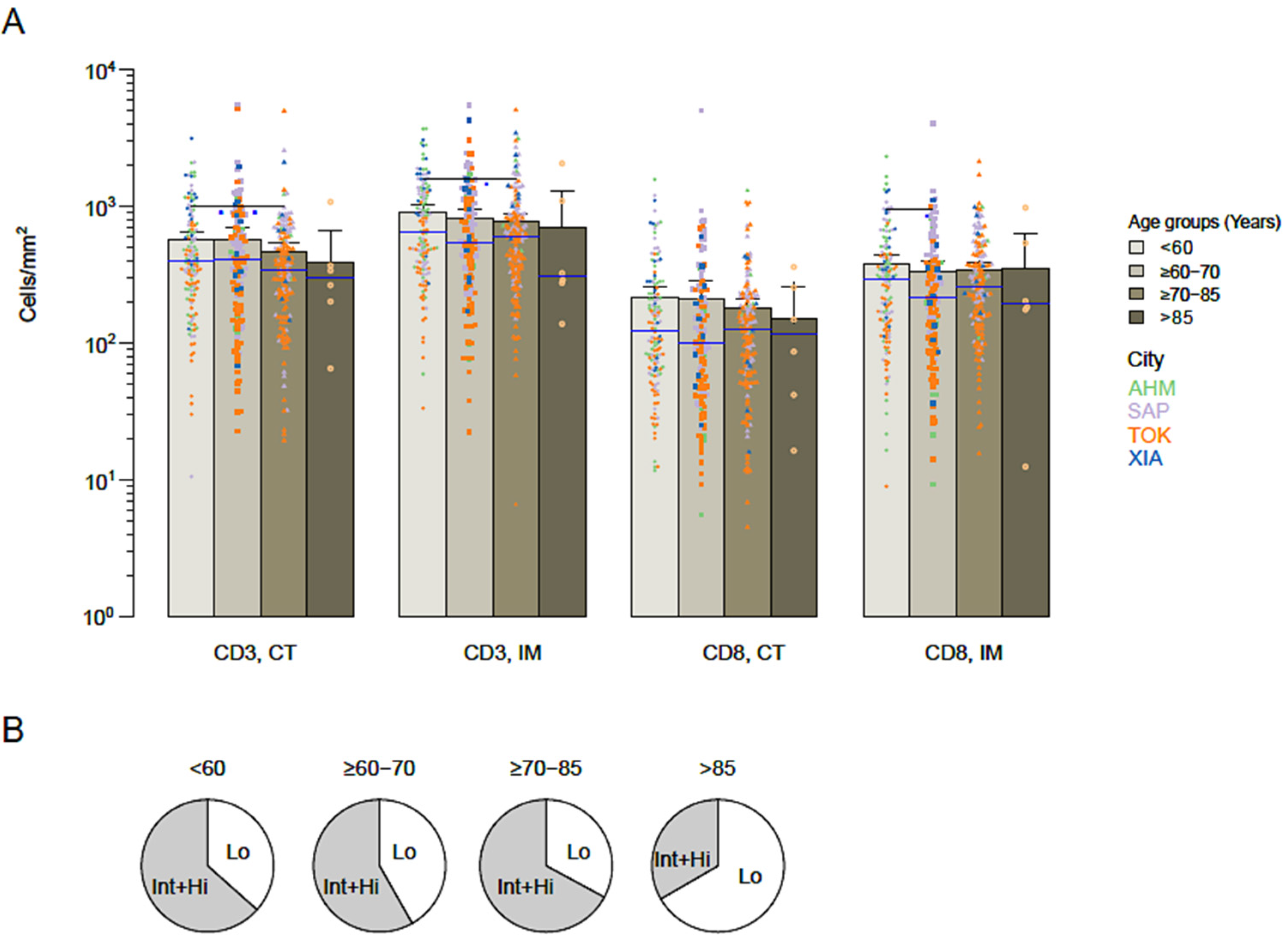 Cancers 14 04346 g001 Cancers 14 04346 g001