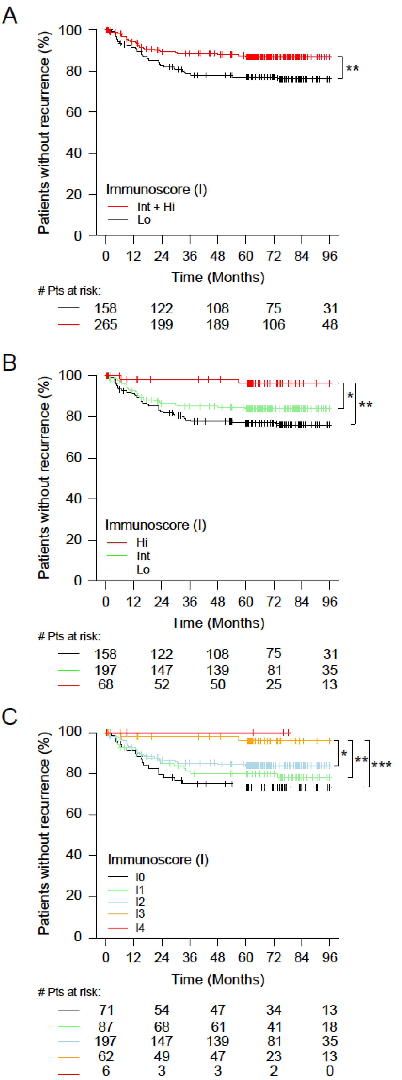Cancers 14 04346 g002 Cancers 14 04346 g002