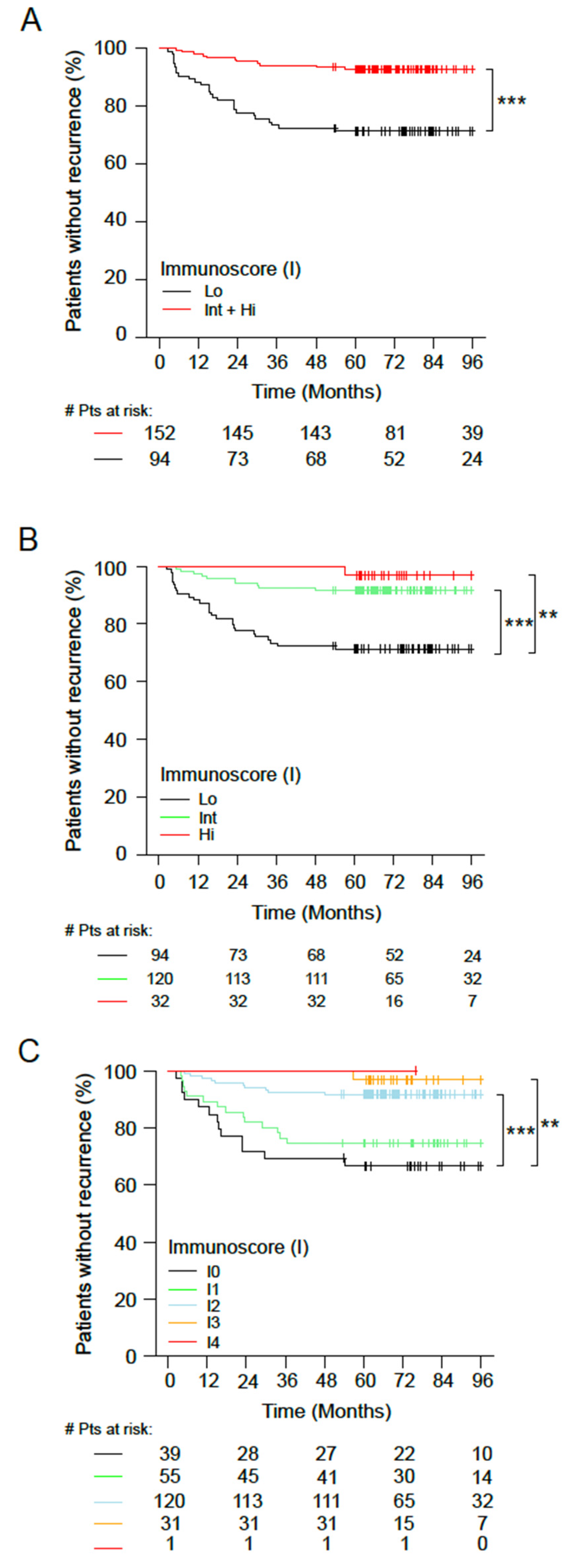 Cancers 14 04346 g003 Cancers 14 04346 g003