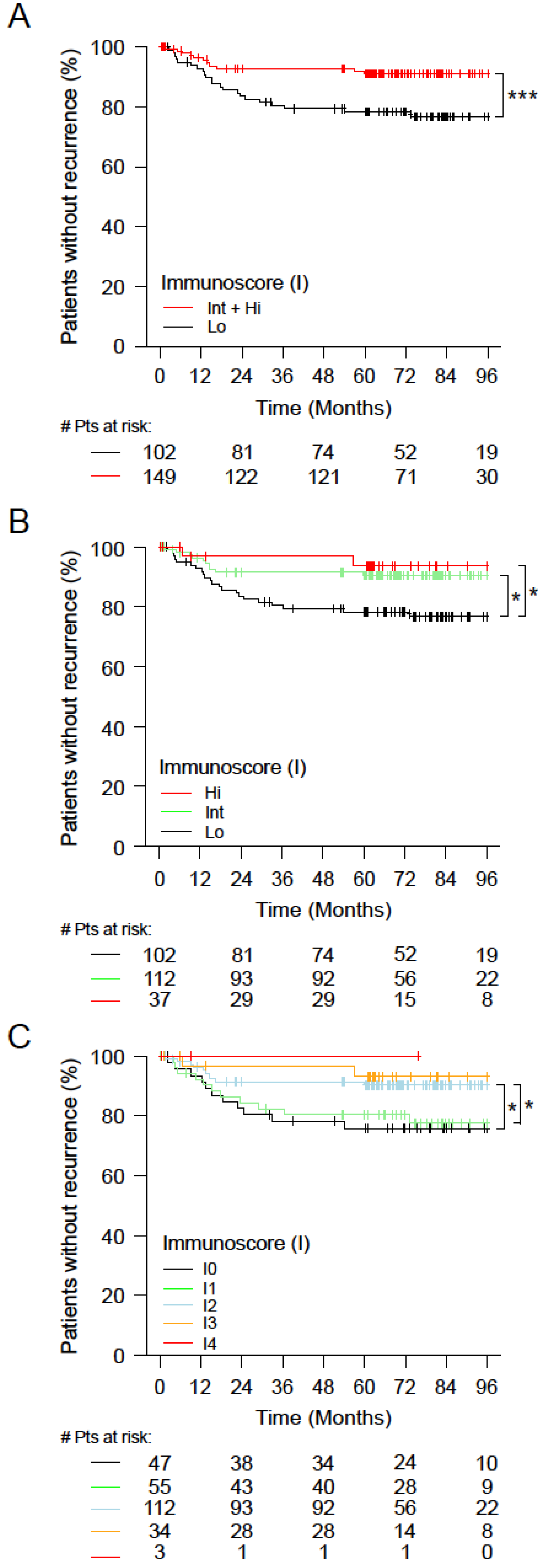 Cancers 14 04346 g004 Cancers 14 04346 g004