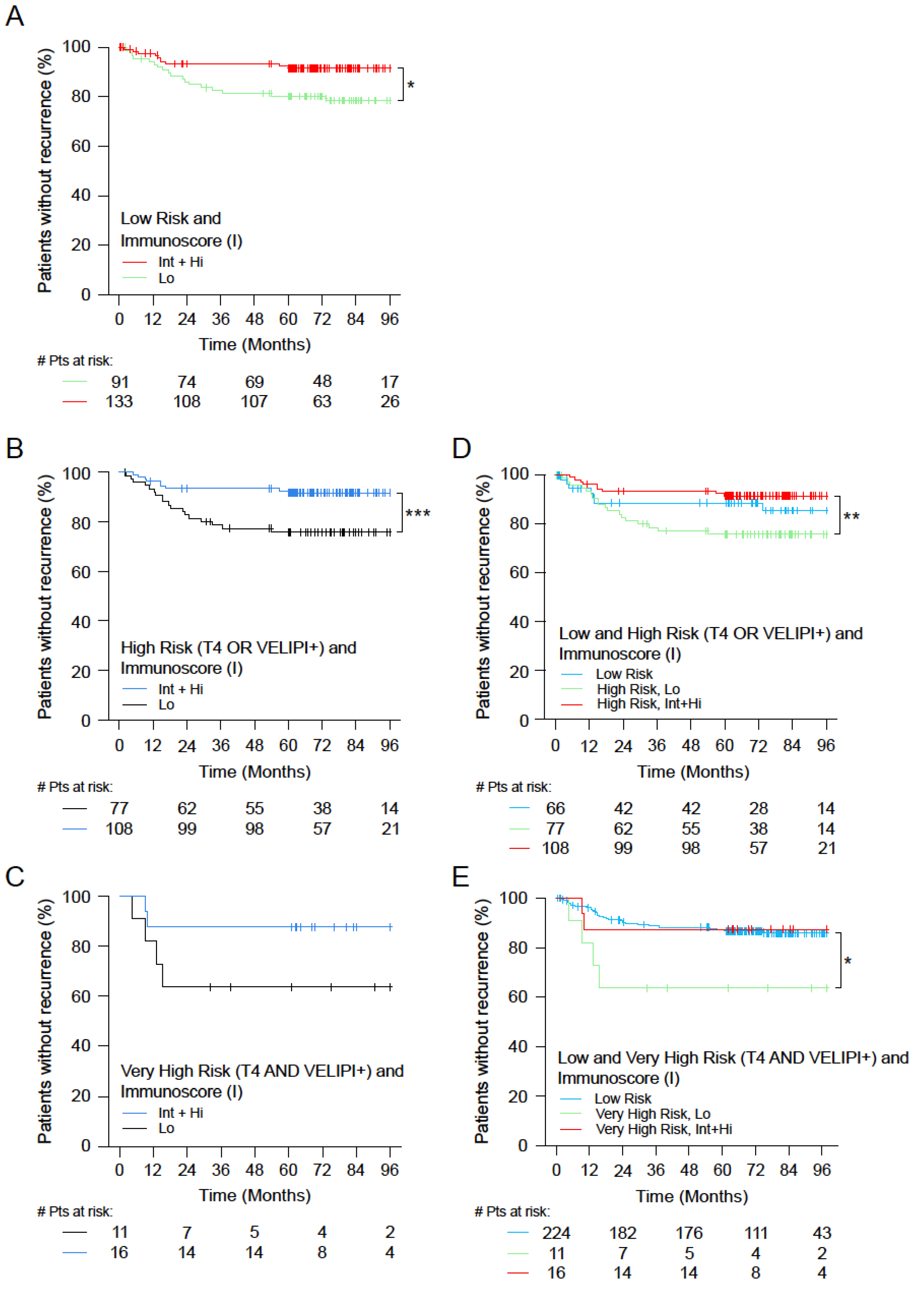 Cancers 14 04346 g005 Cancers 14 04346 g005