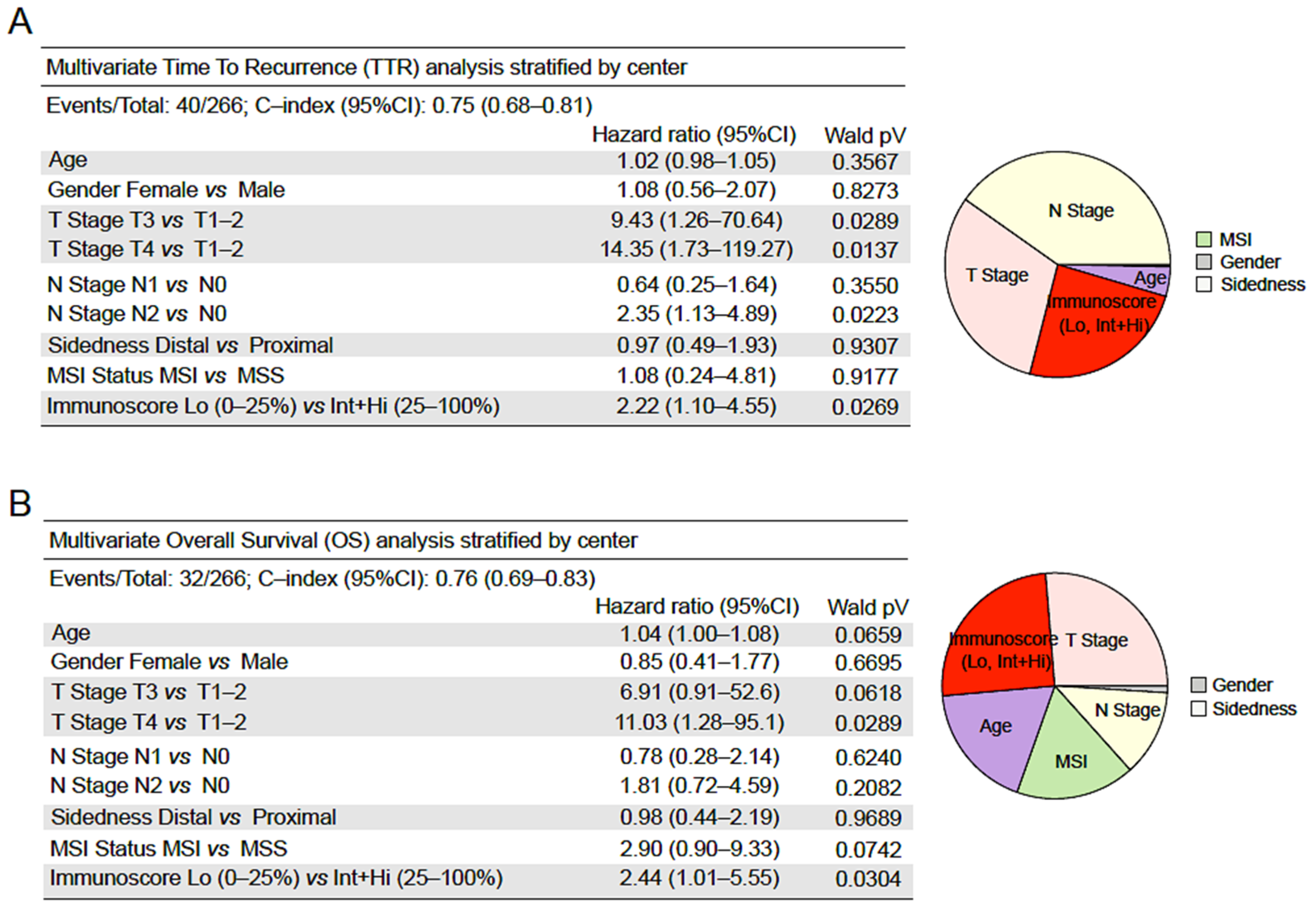 Cancers 14 04346 g006 Cancers 14 04346 g006