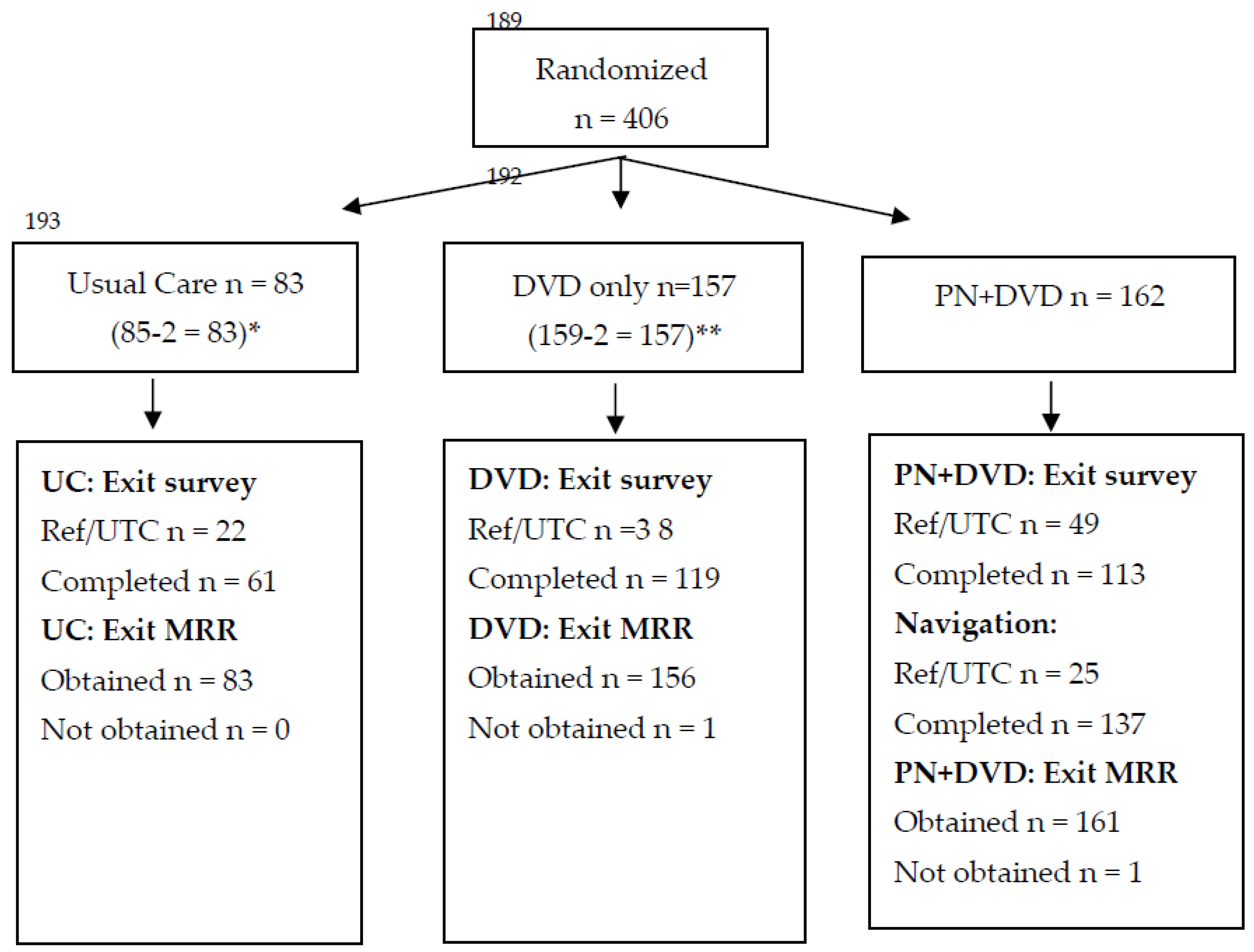 Cancers 14 04354 g001