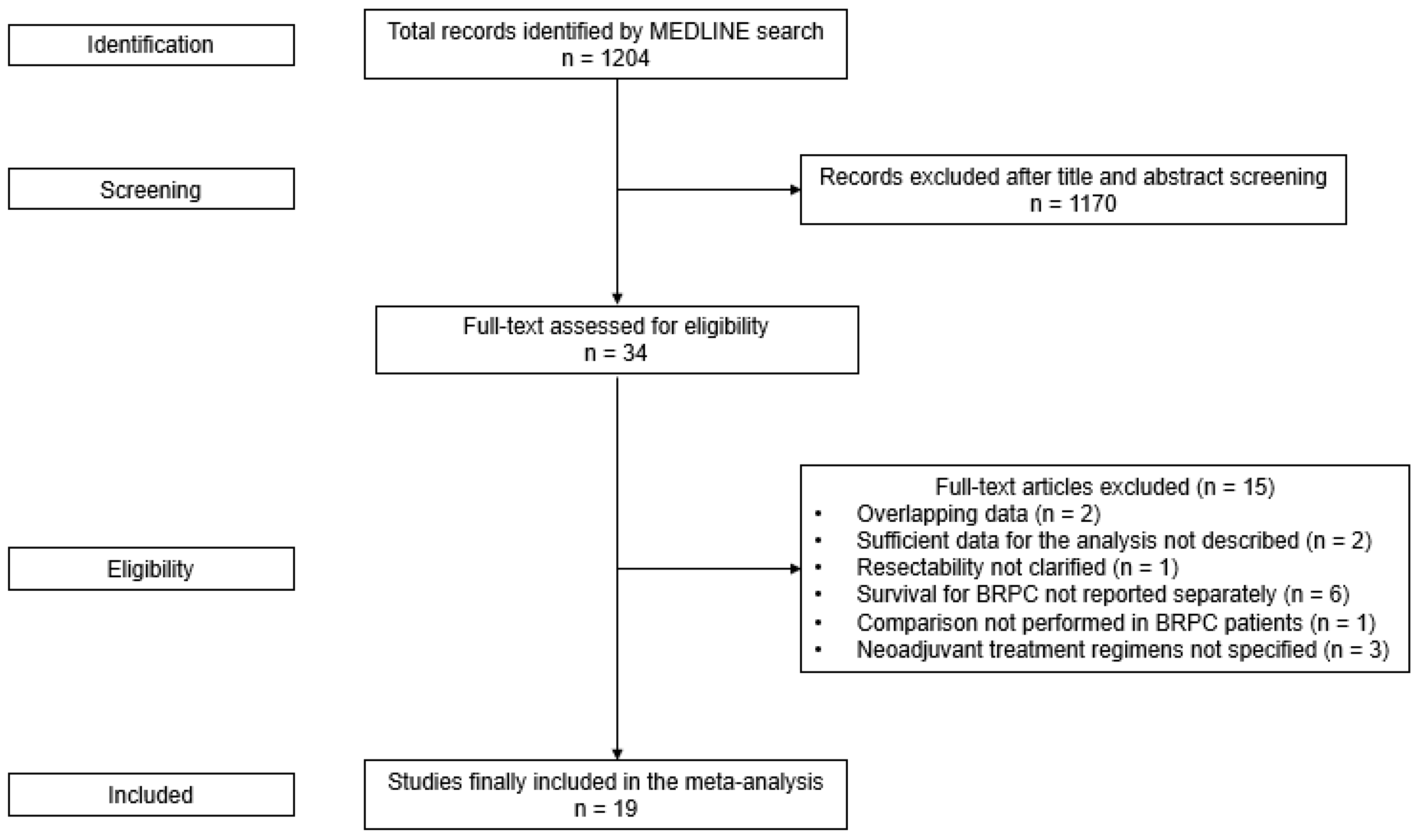 Cancers 14 04360 g001