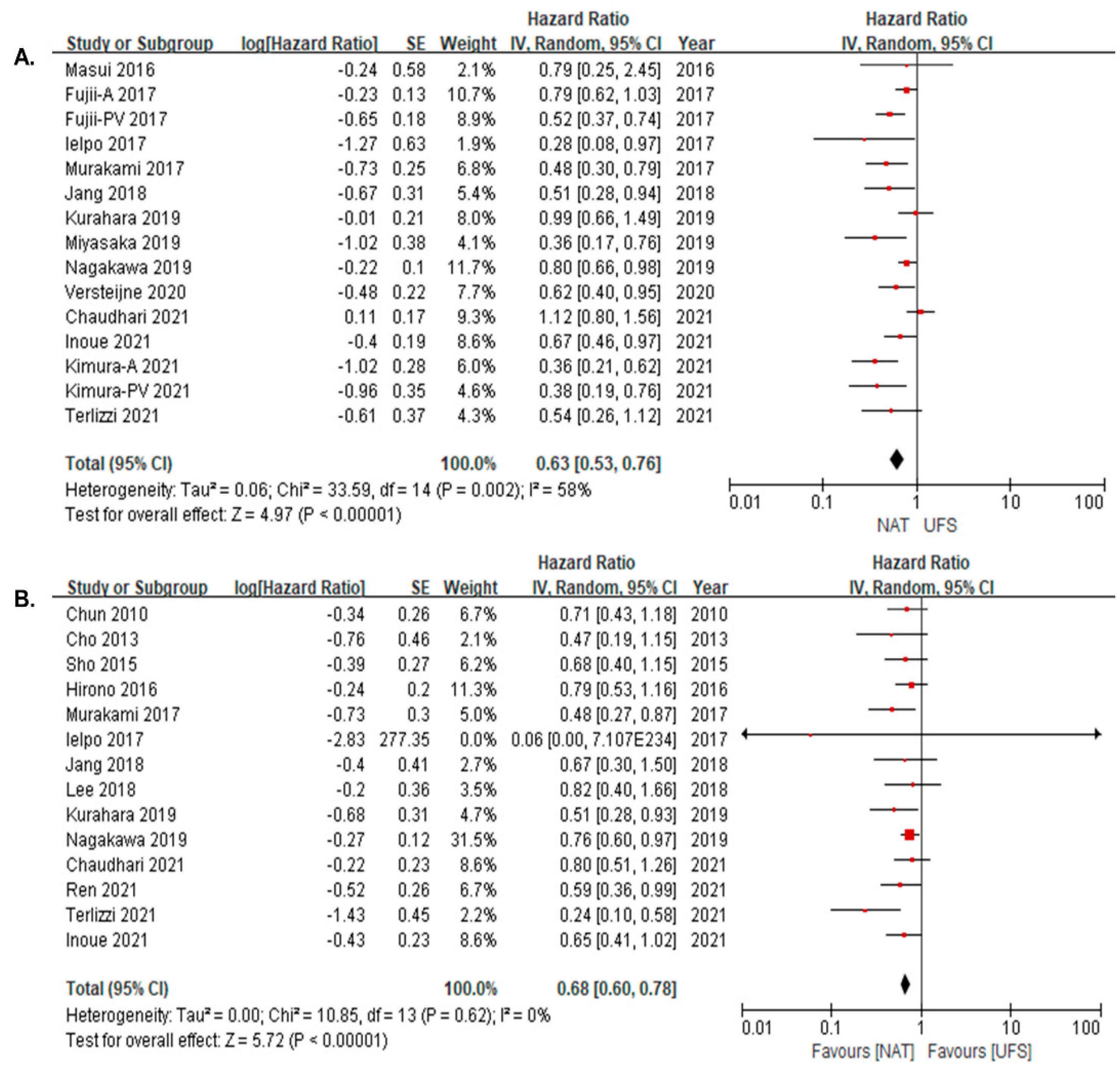 Cancers 14 04360 g002